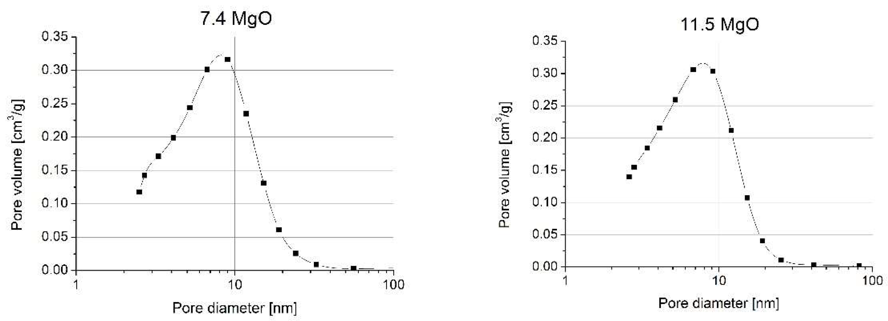 Materials 14 05478 g003