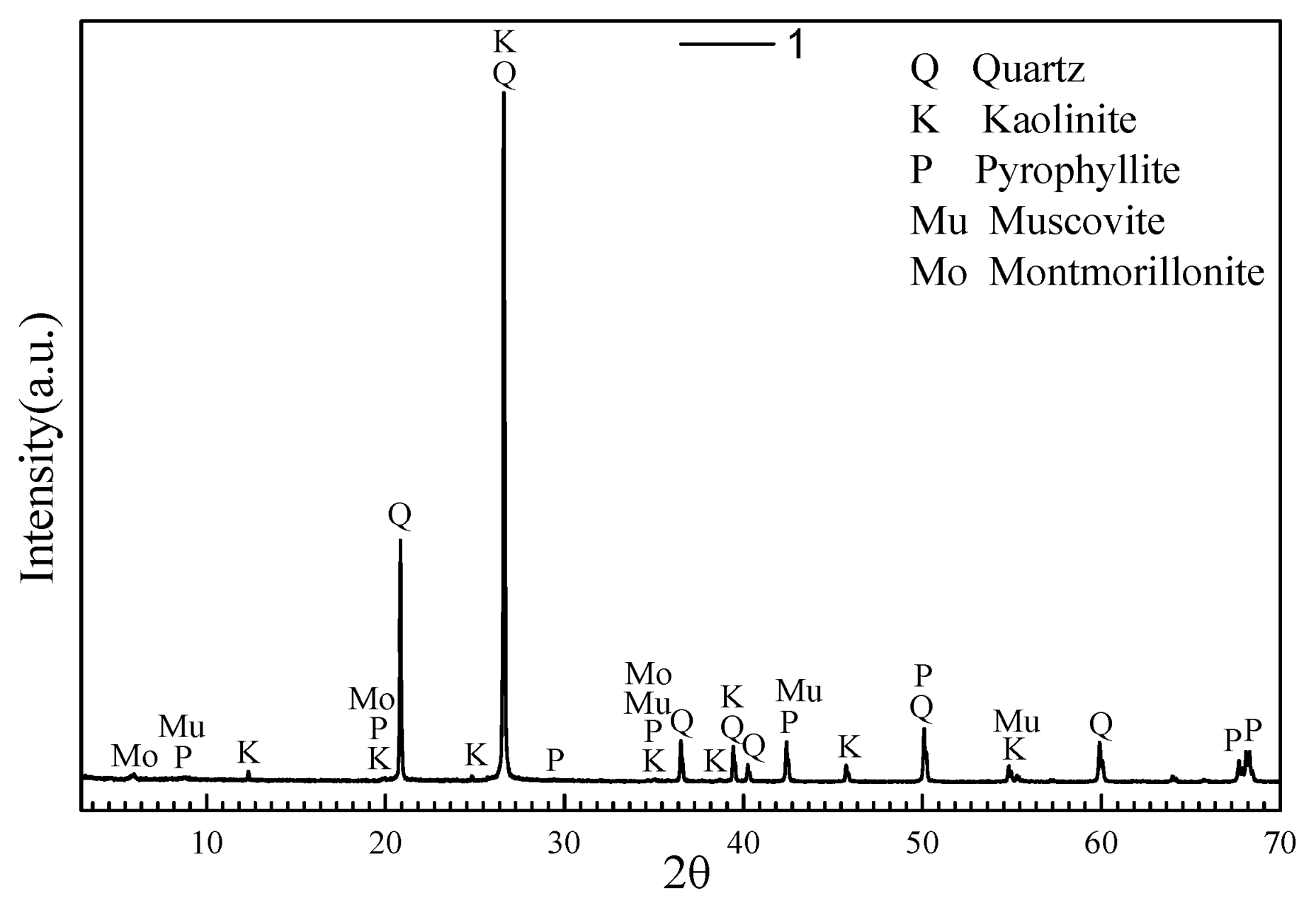 Materials 14 05480 g003 550