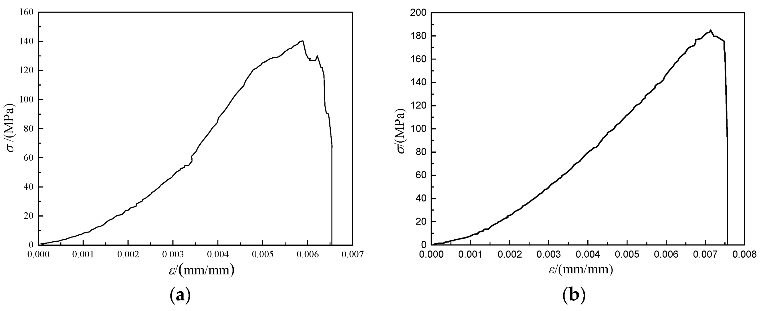 Materials 14 05480 g008 550