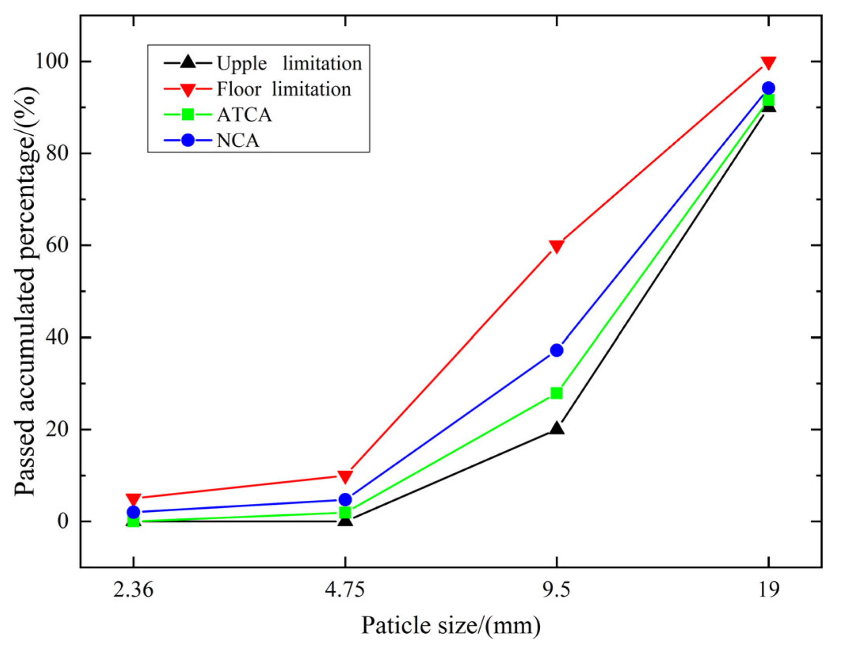 Materials 14 05480 g009 550