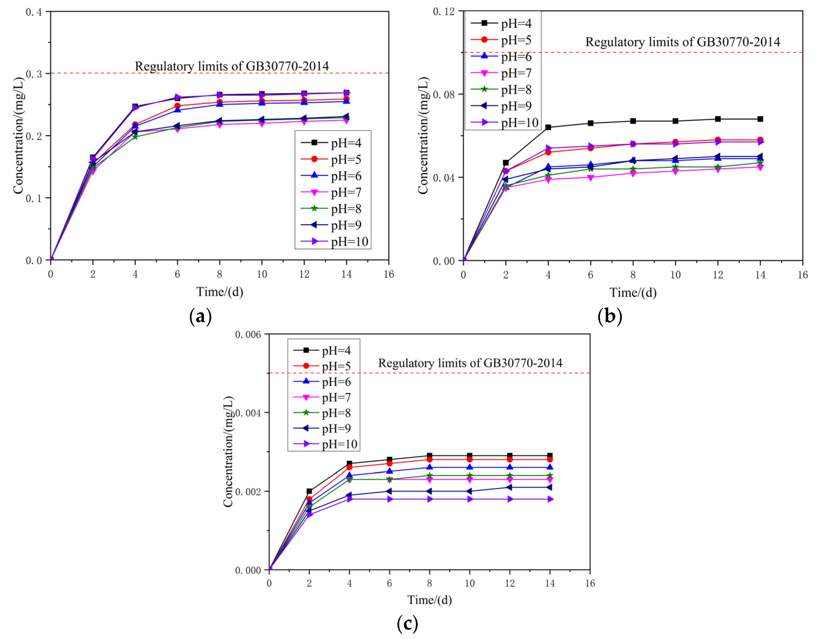 Materials 14 05480 g010 550