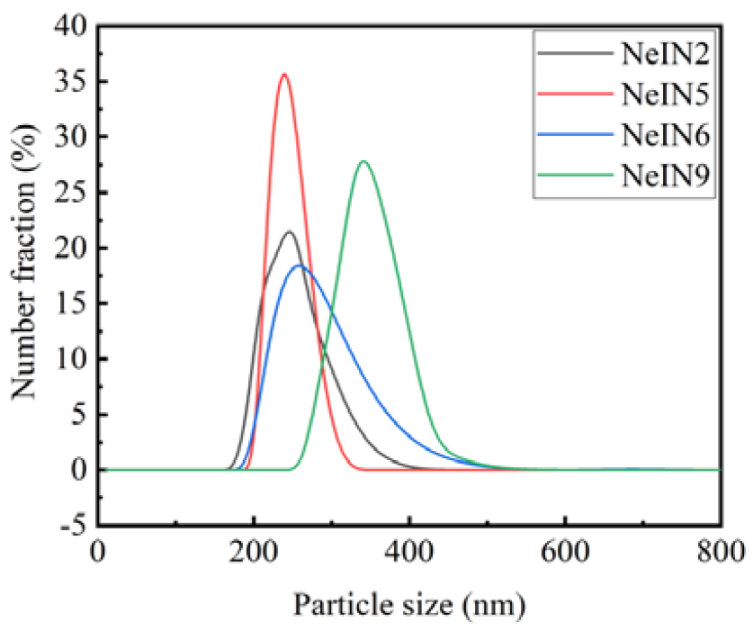 Materials 14 05481 g009