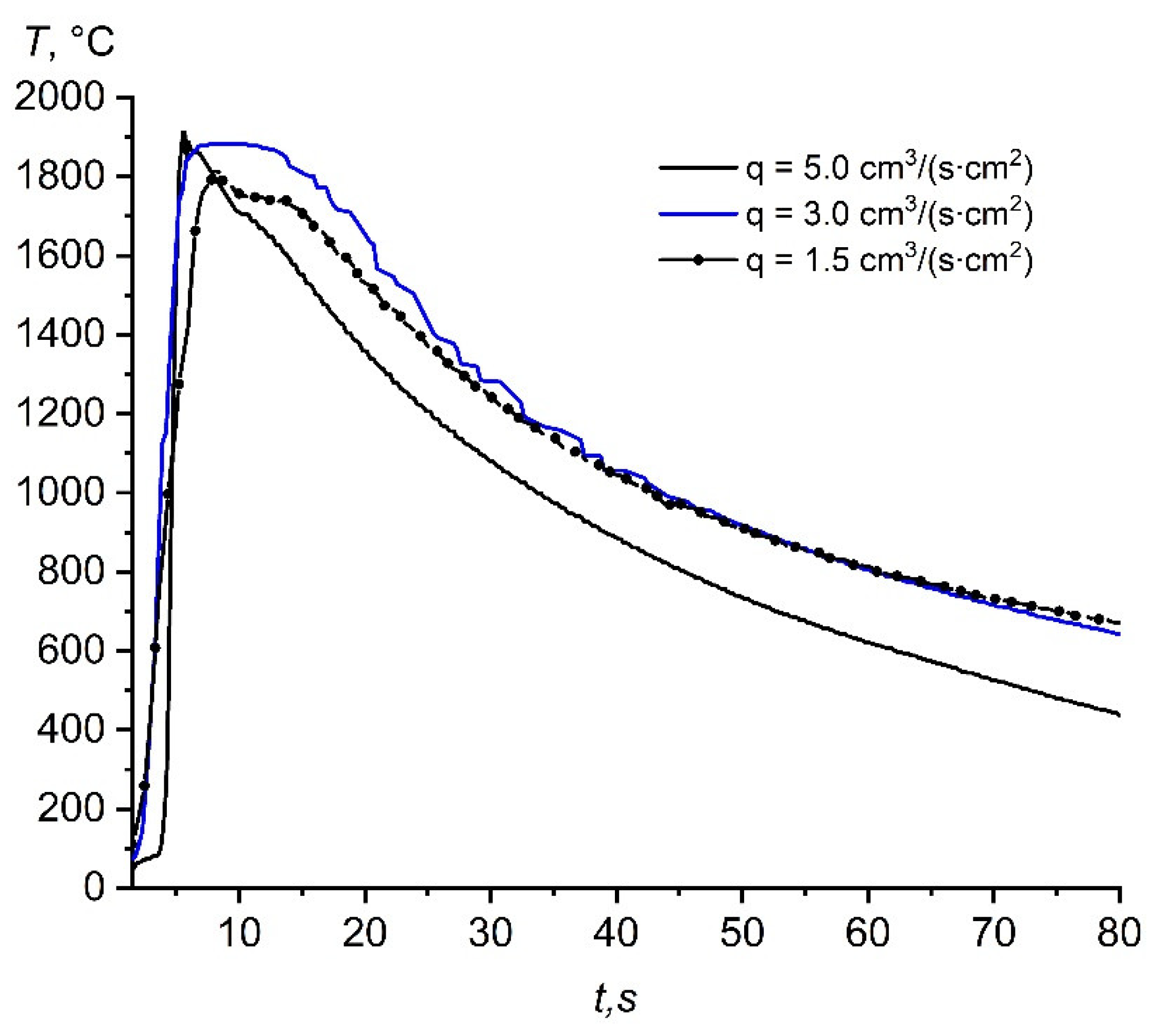 Materials 14 05482 g005