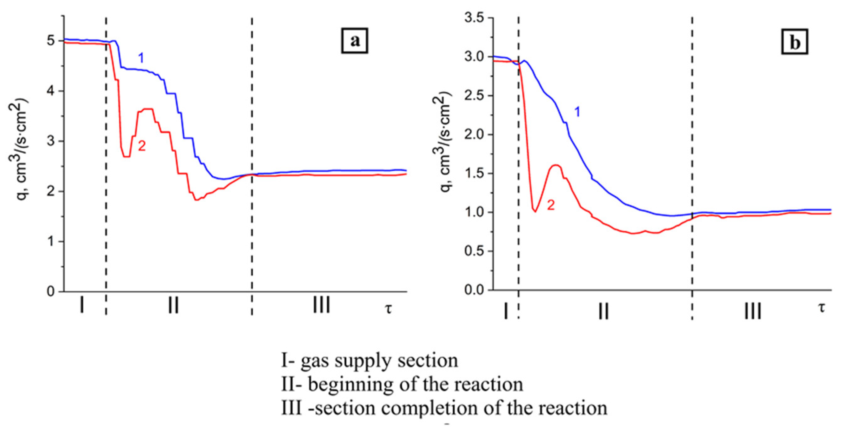 Materials 14 05482 g006