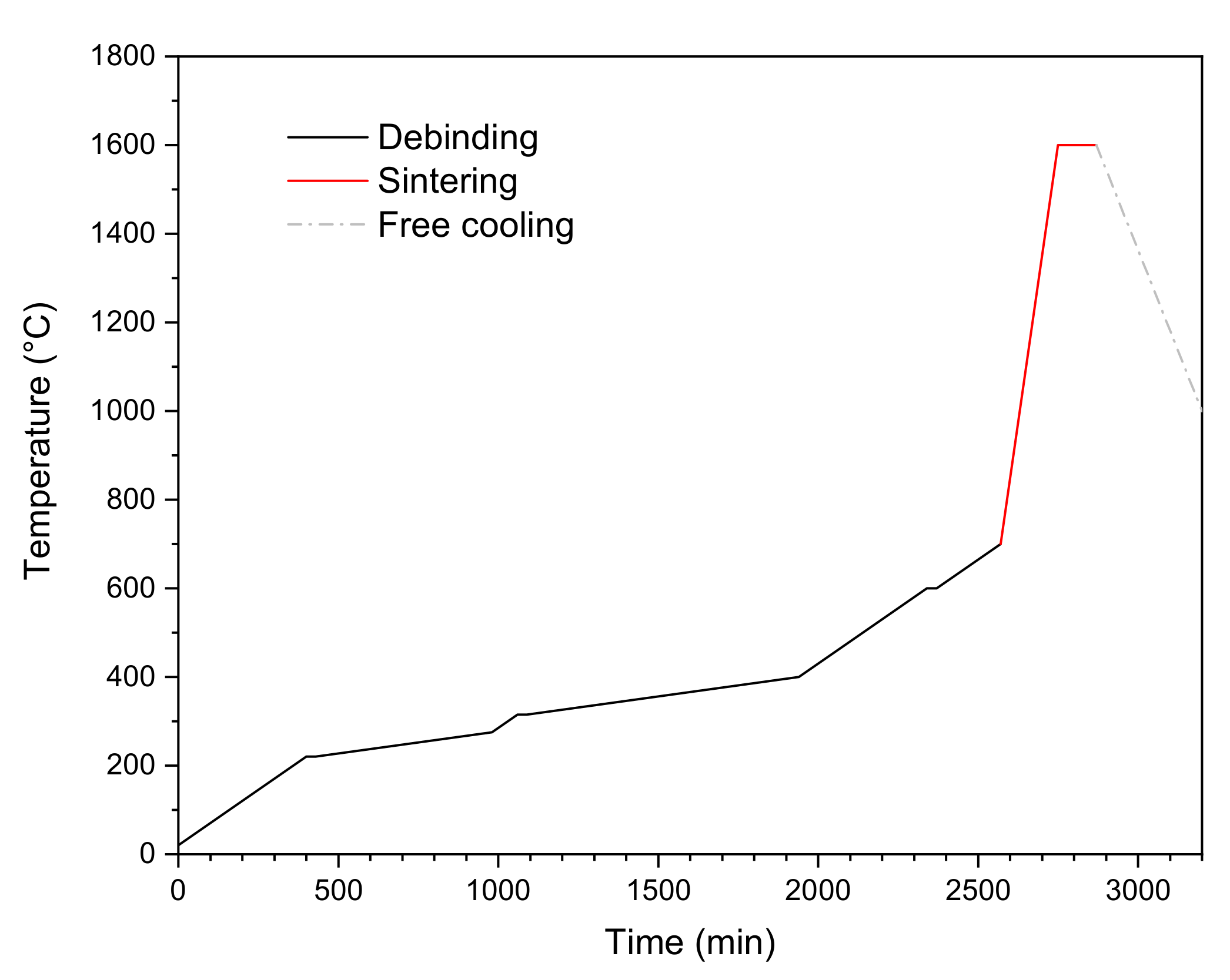 Materials 14 05483 g001 550