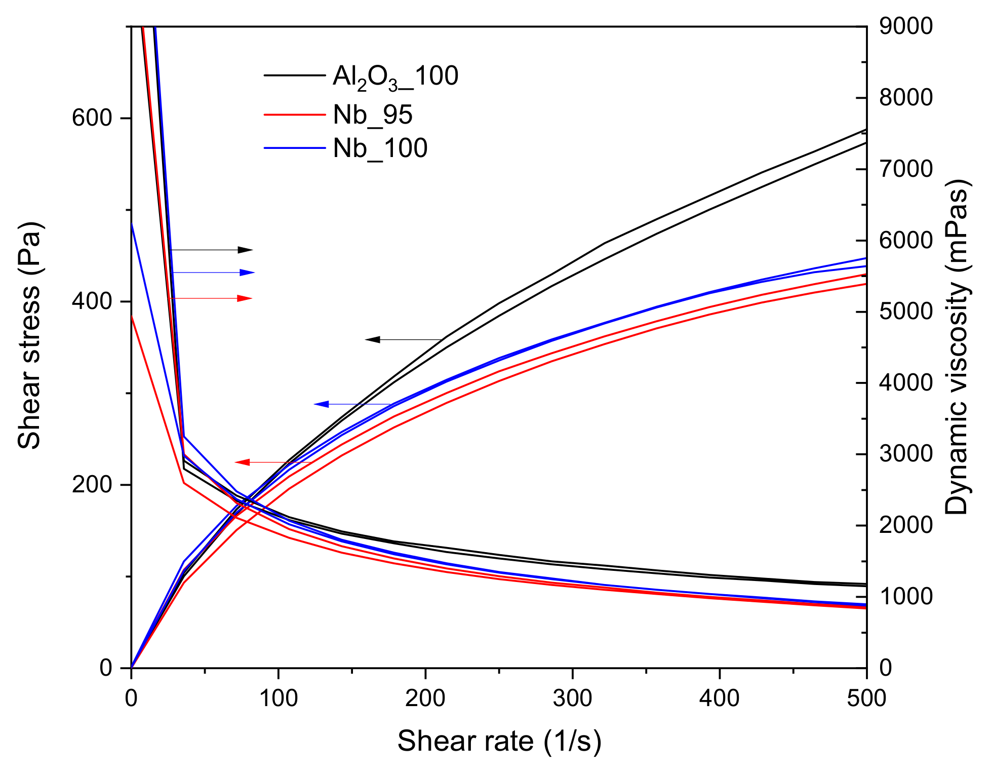 Materials 14 05483 g002 550