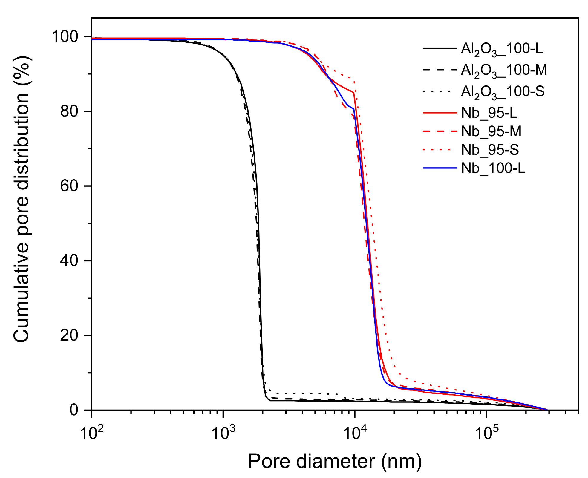 Materials 14 05483 g005 550