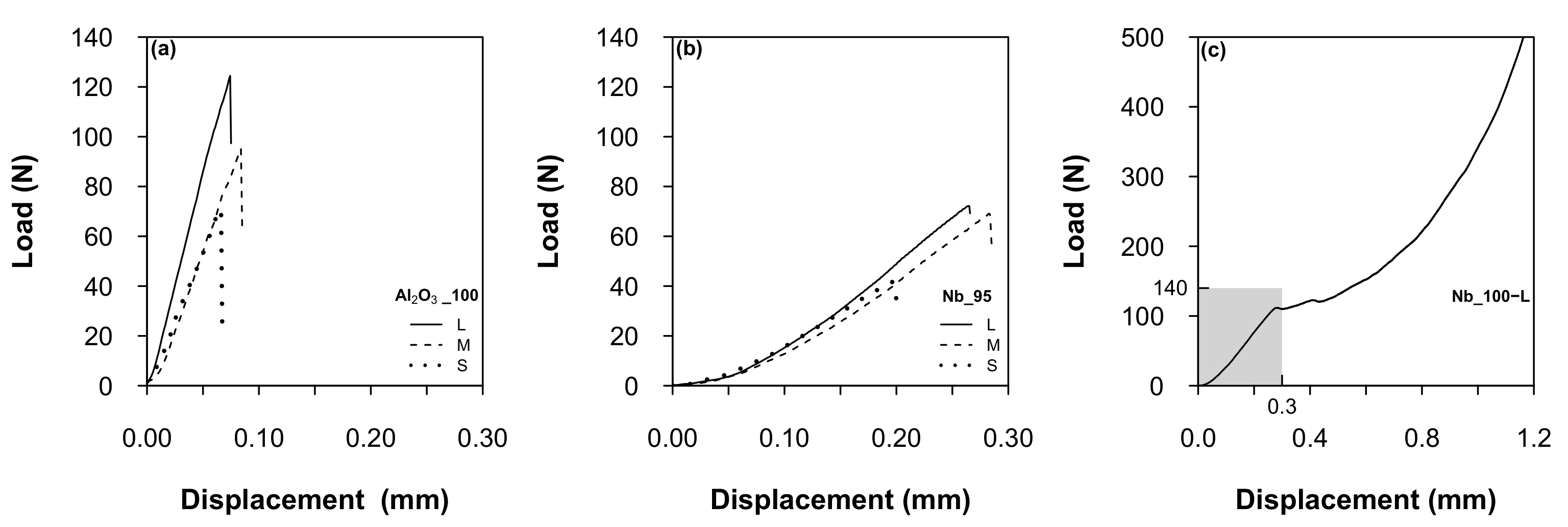 Materials 14 05483 g006 550