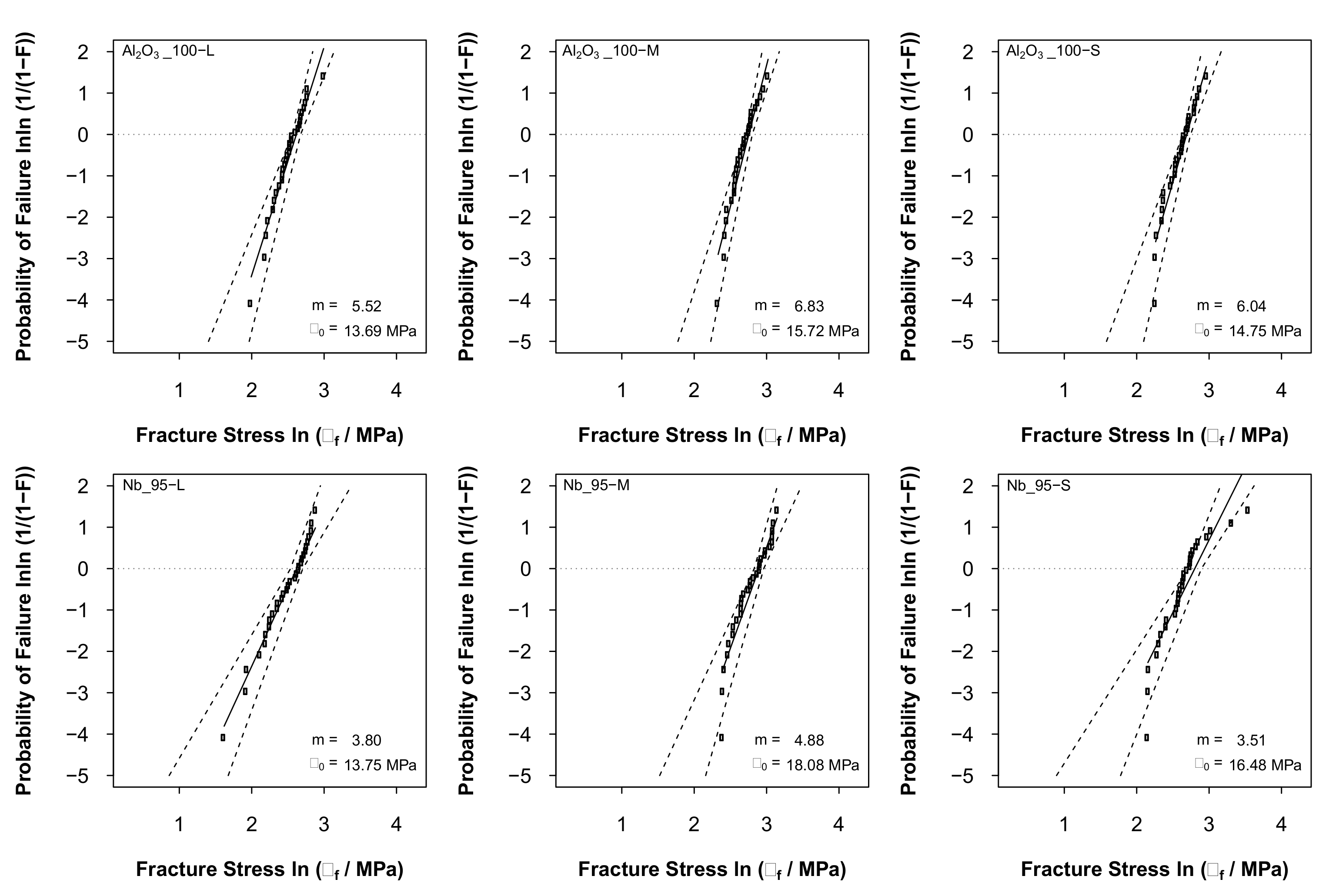 Materials 14 05483 g007 550
