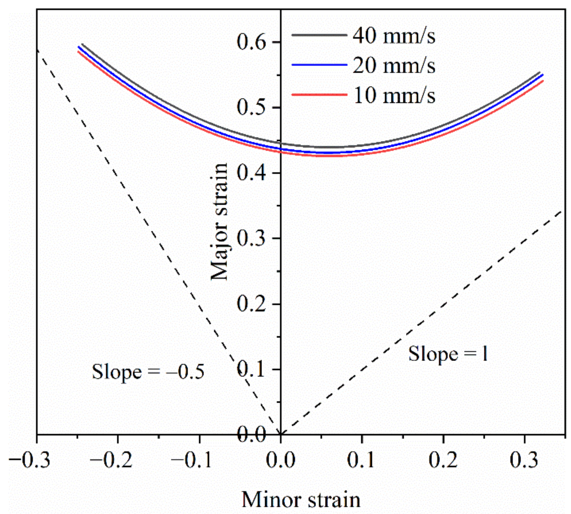 Materials 14 05485 g010