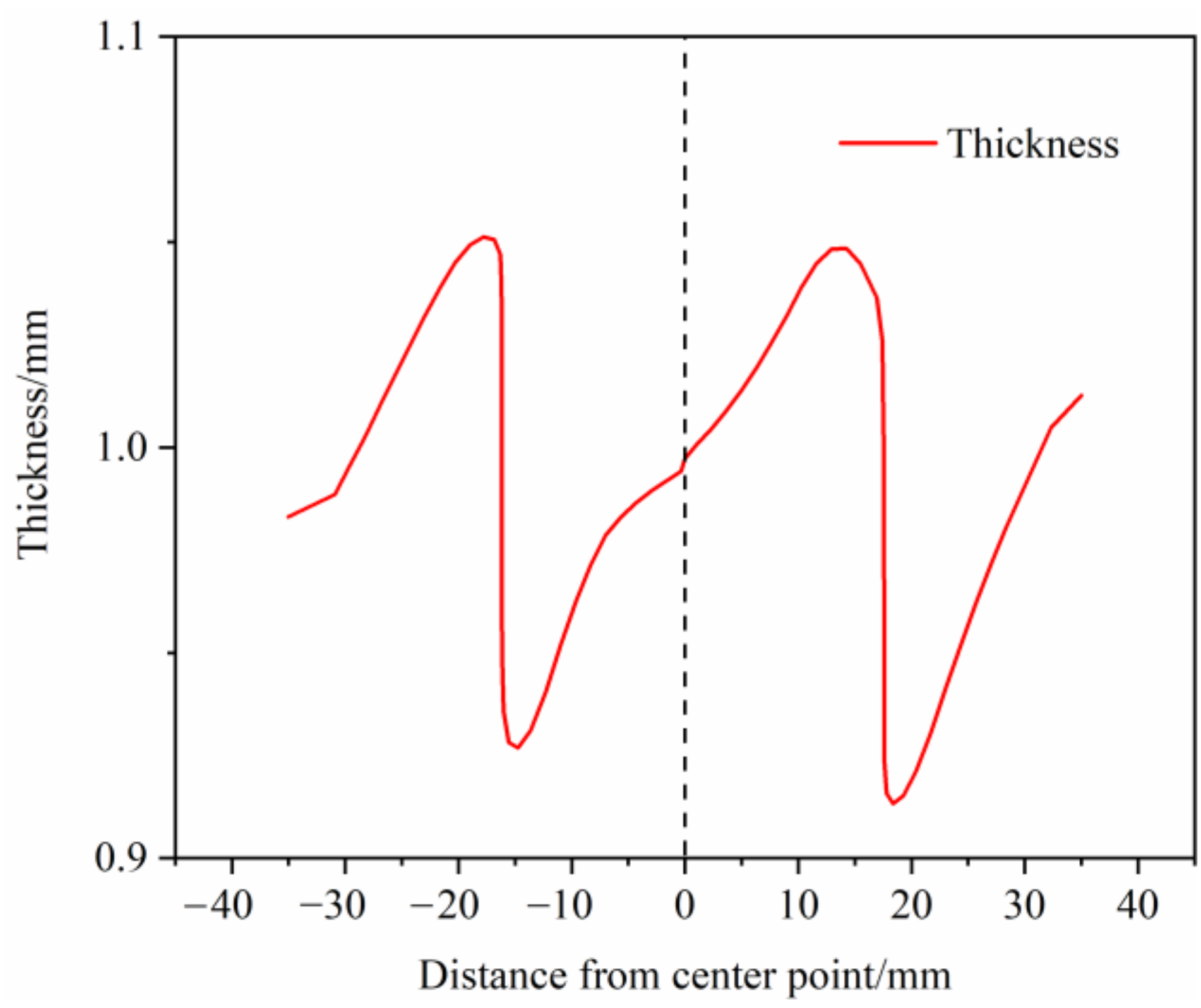 Materials 14 05485 g023