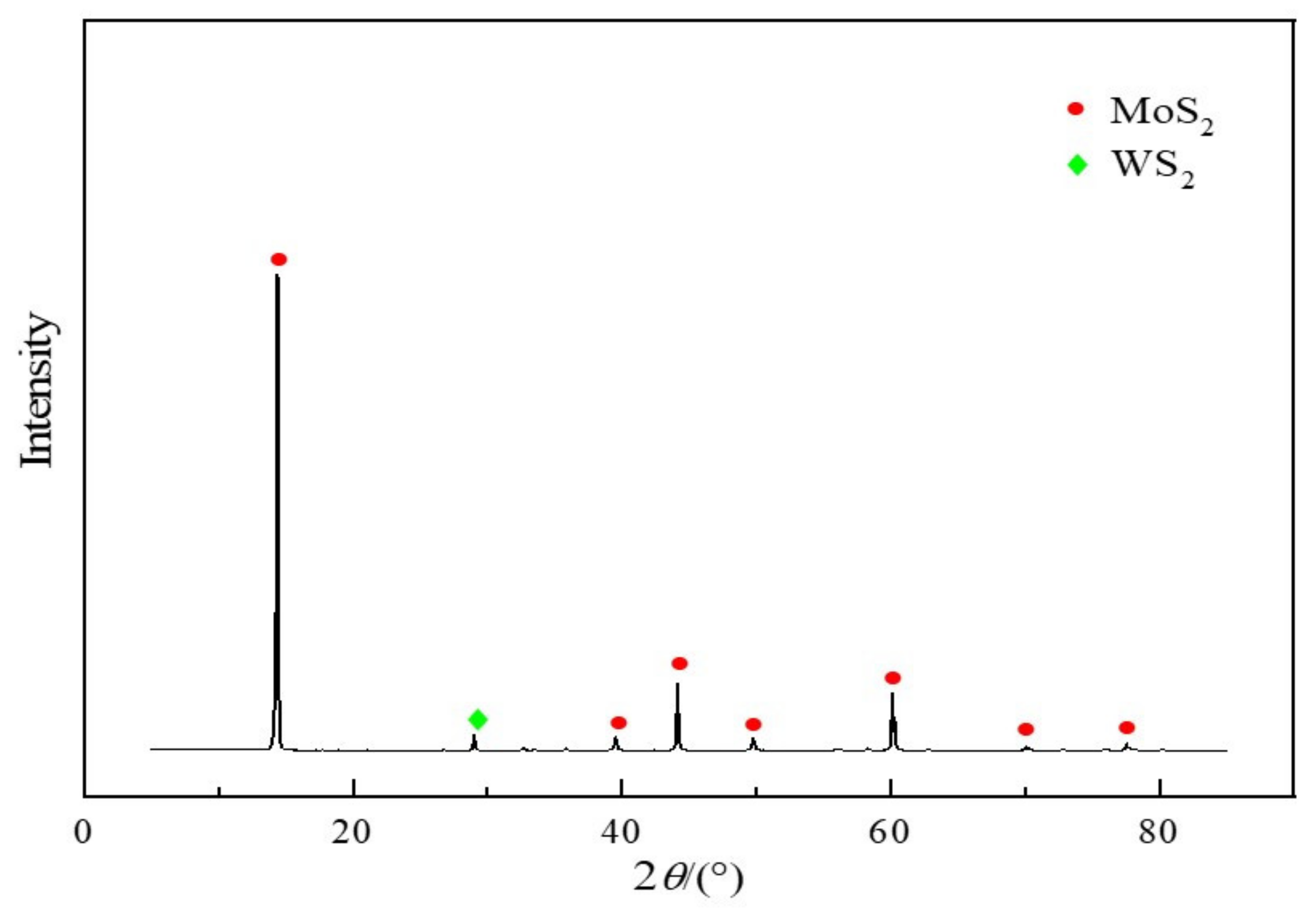 Materials 14 05486 g001