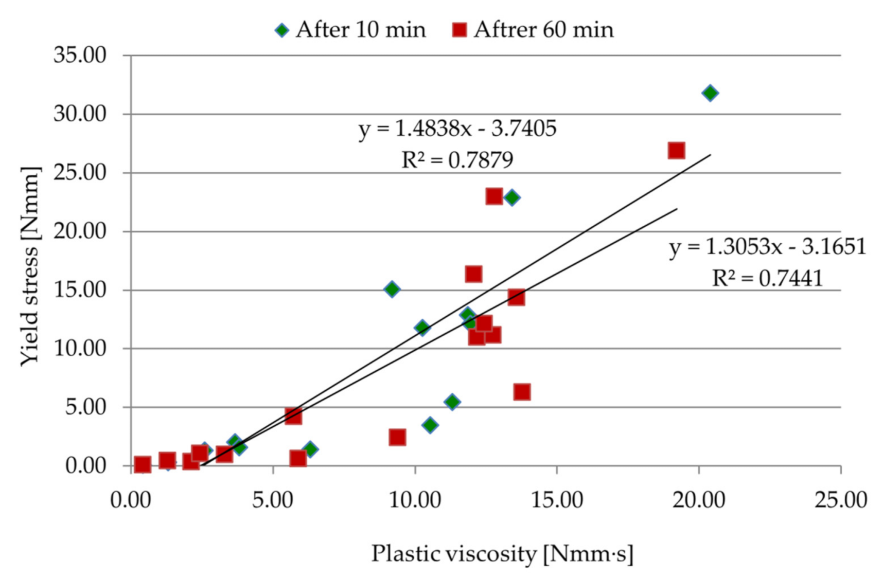 Materials 14 05487 g007