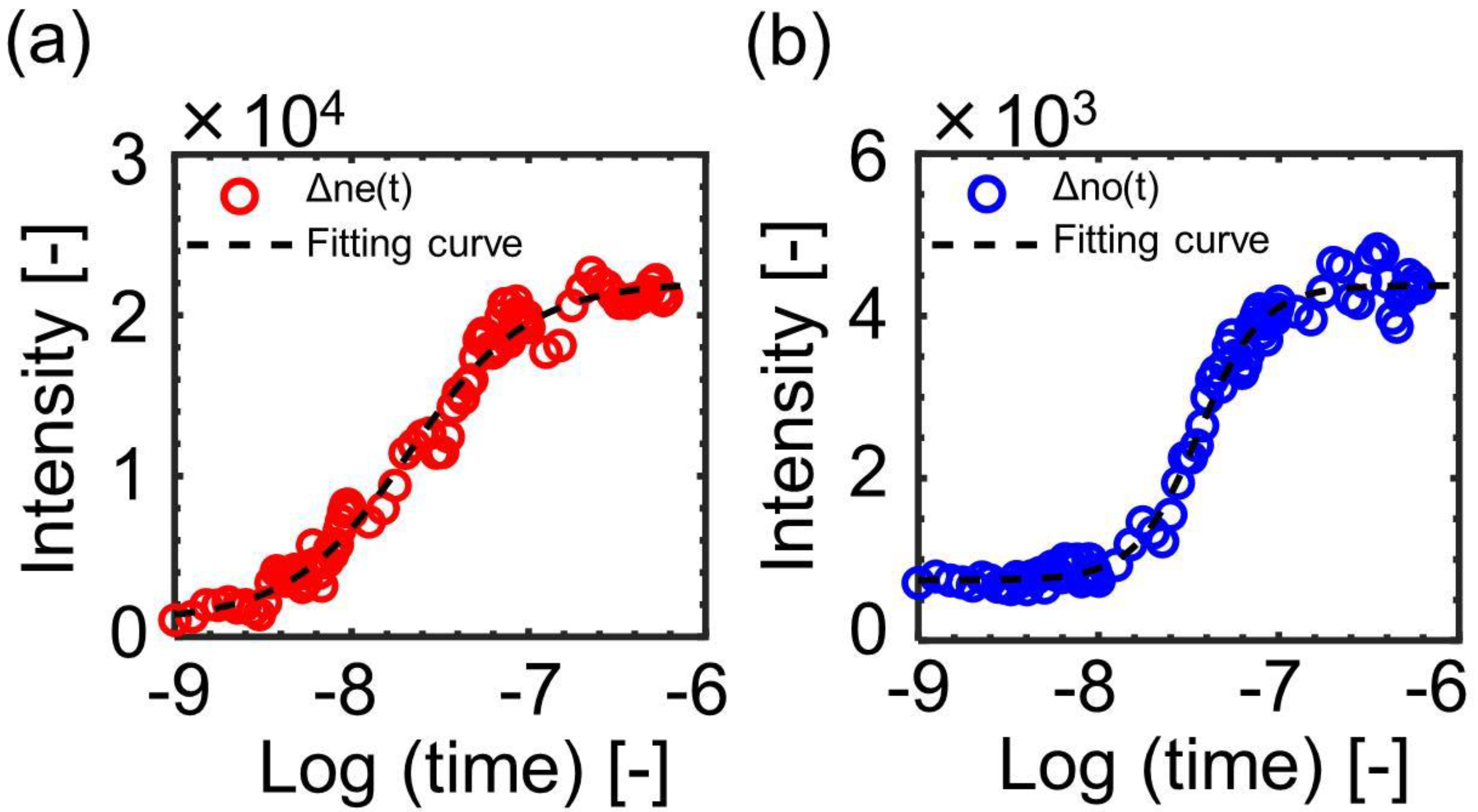 PDF) Luminescence investigation of Dy2O2S and Dy2O2SO4 obtained by thermal  decomposition of sulfate hydrate