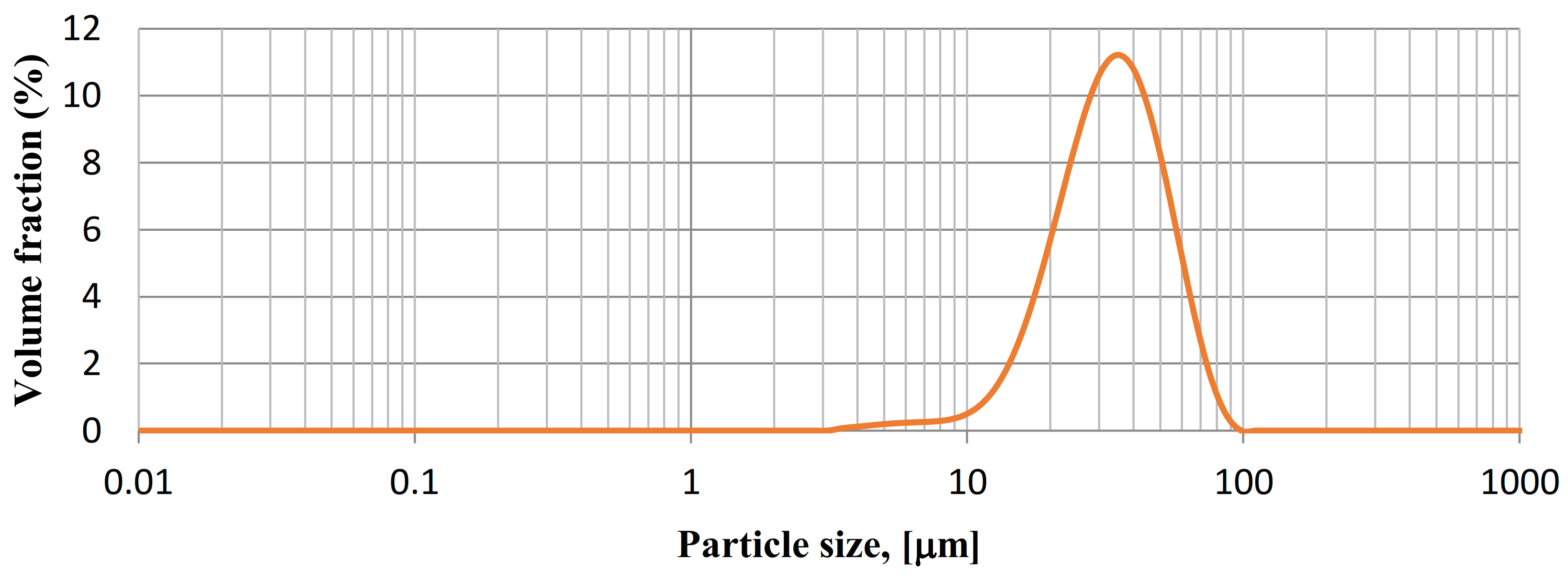 Materials 14 05492 g002 550
