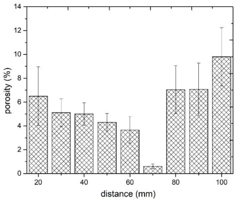 Materials 14 05492 g004 550