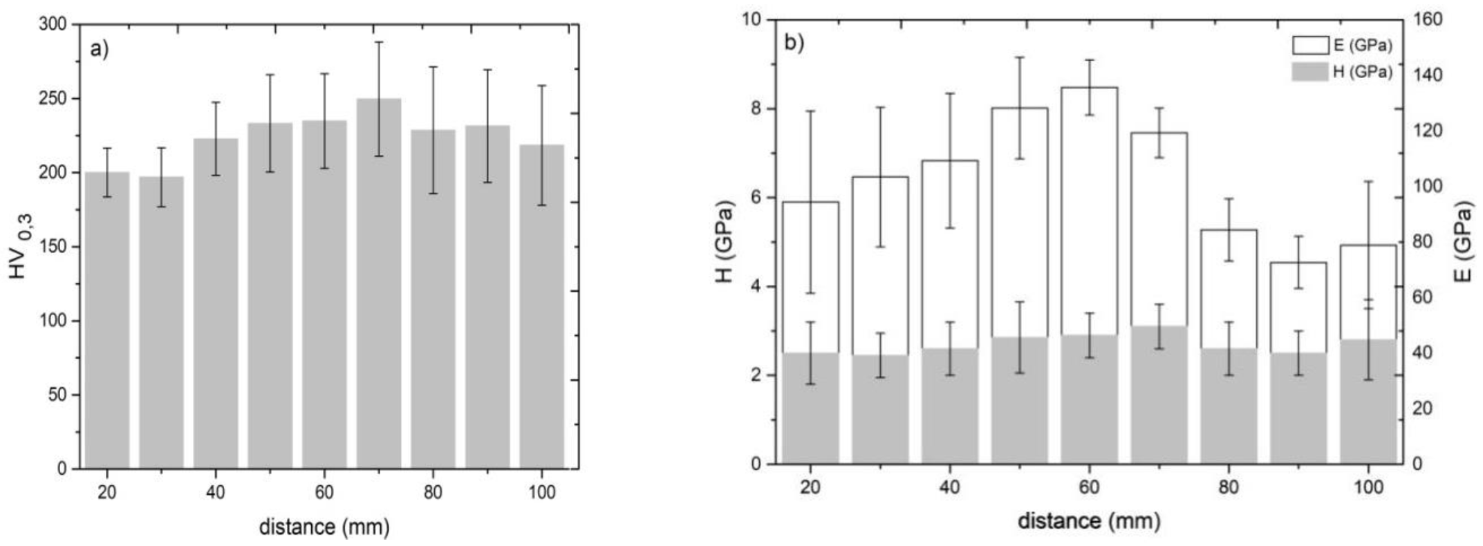 Materials 14 05492 g007 550