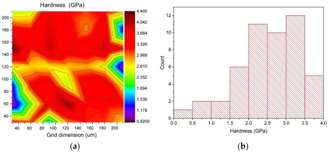 Materials 14 05492 g008a 550