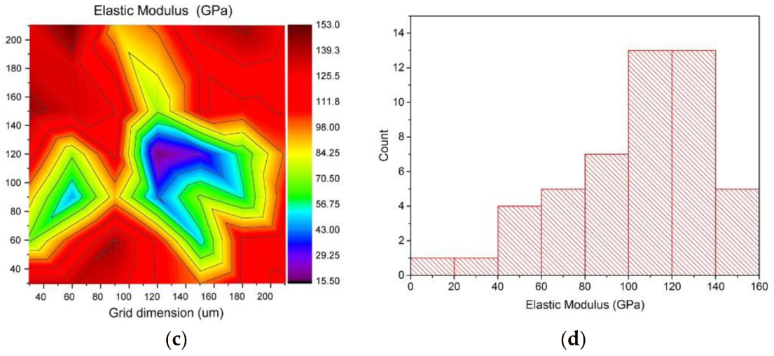 Materials 14 05492 g008b 550