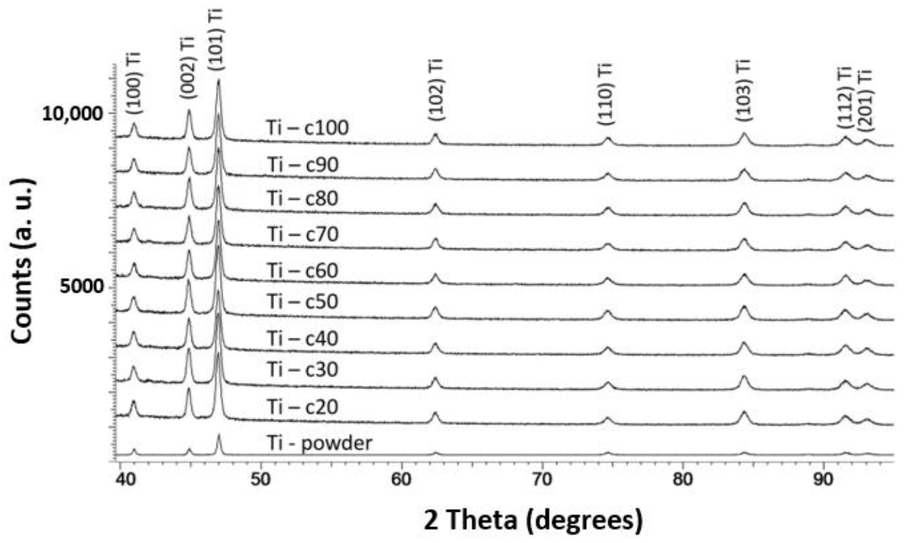Materials 14 05492 g009 550