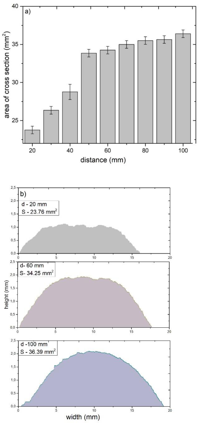 Materials 14 05492 g011 550