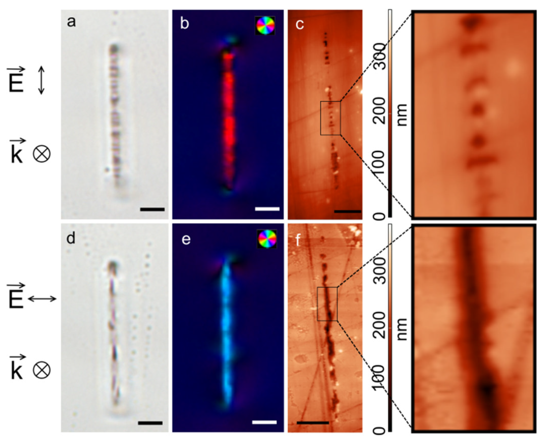 Materials 14 05495 g001 550