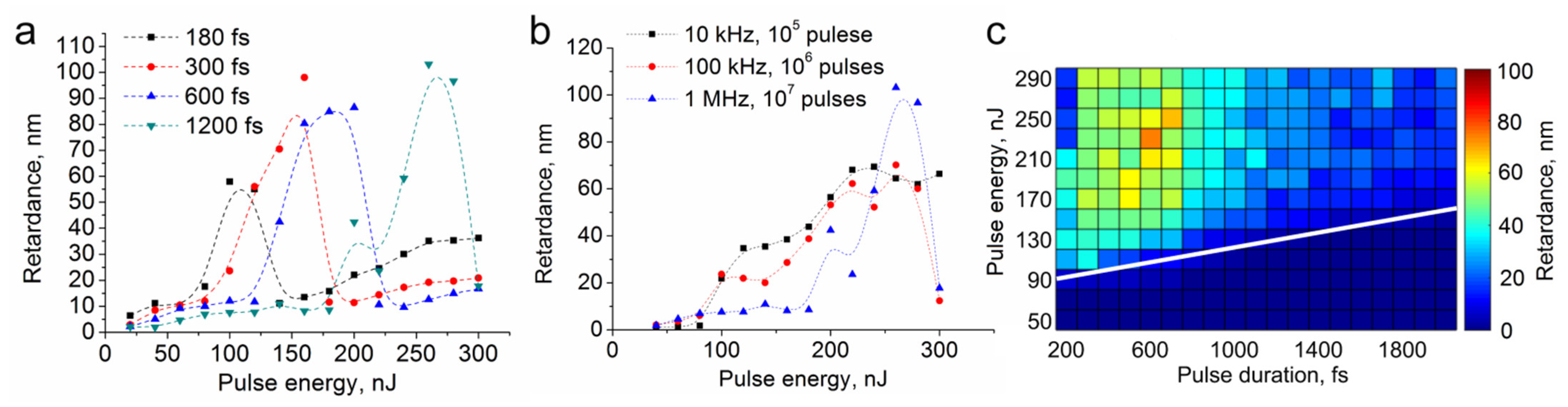 Materials 14 05495 g002 550