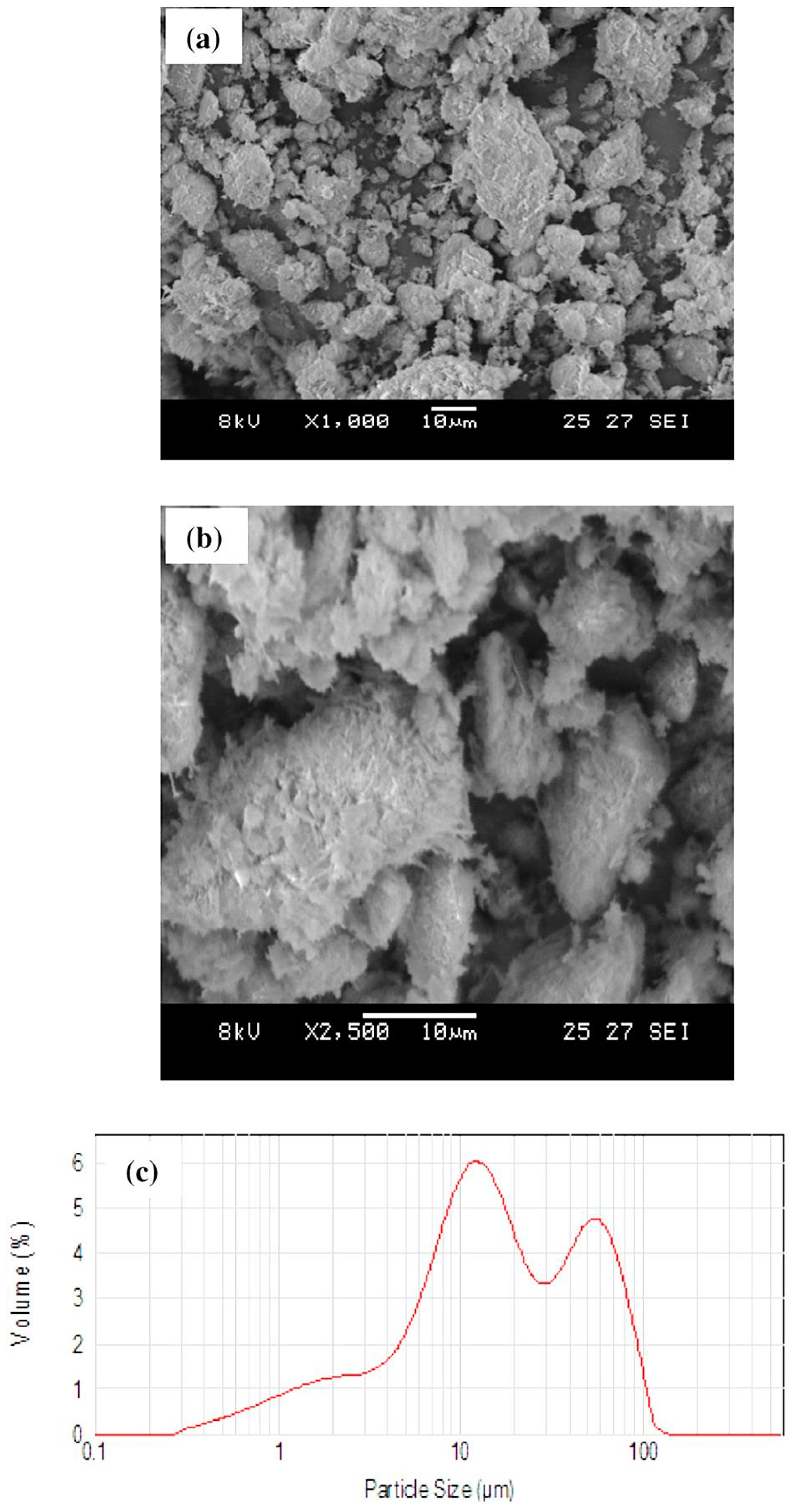 Materials 14 05501 g005