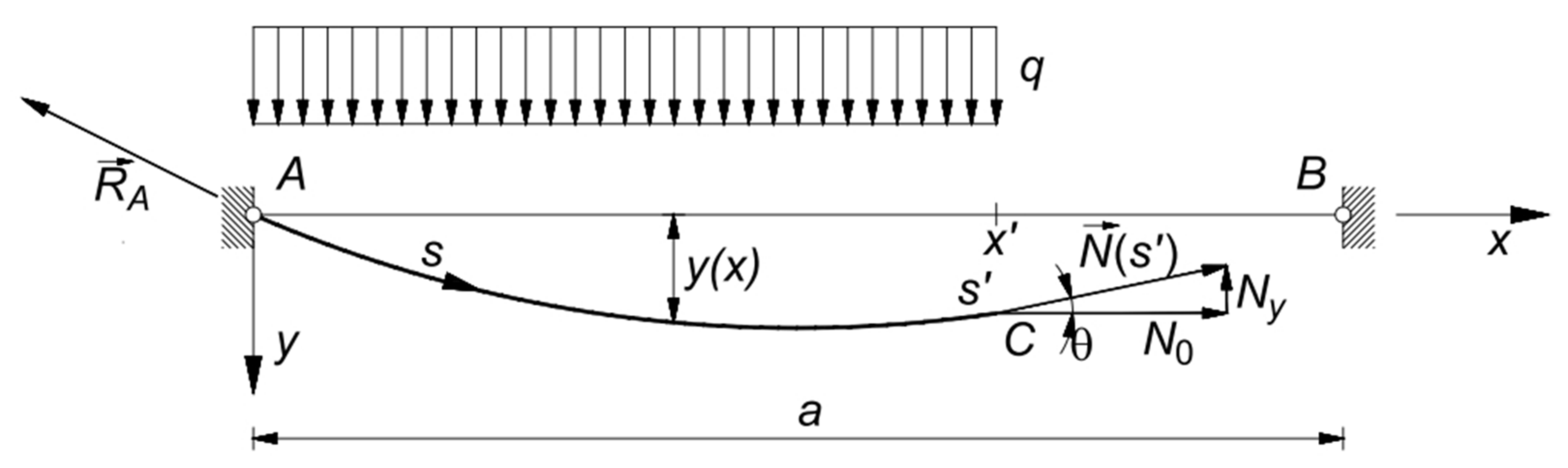 Materials 14 05502 g002 550
