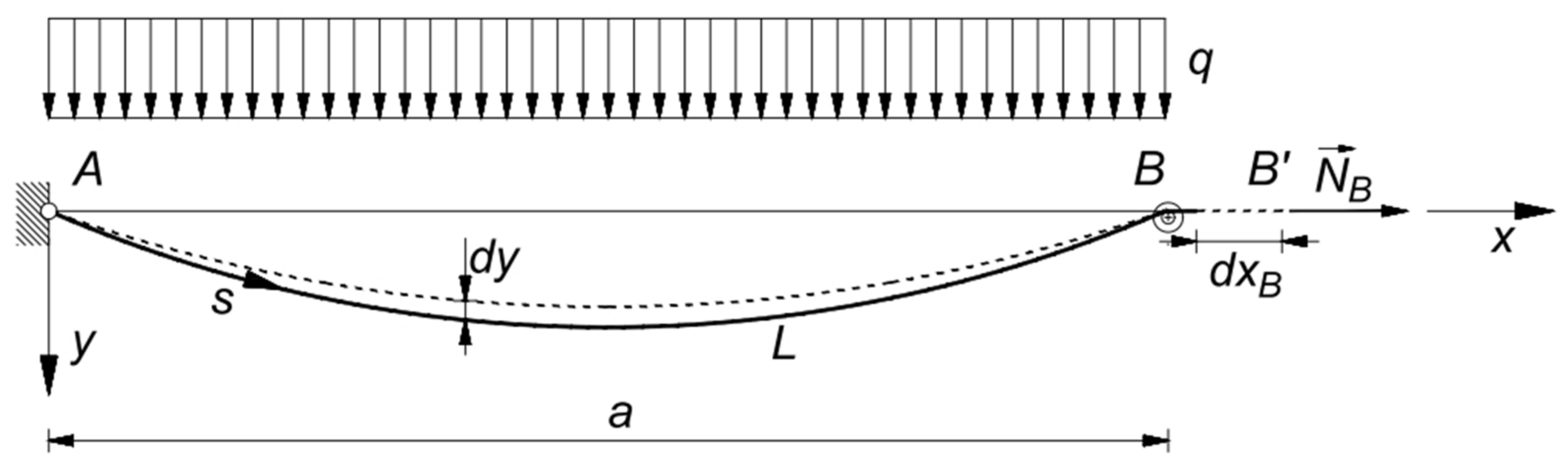 Materials 14 05502 g003 550