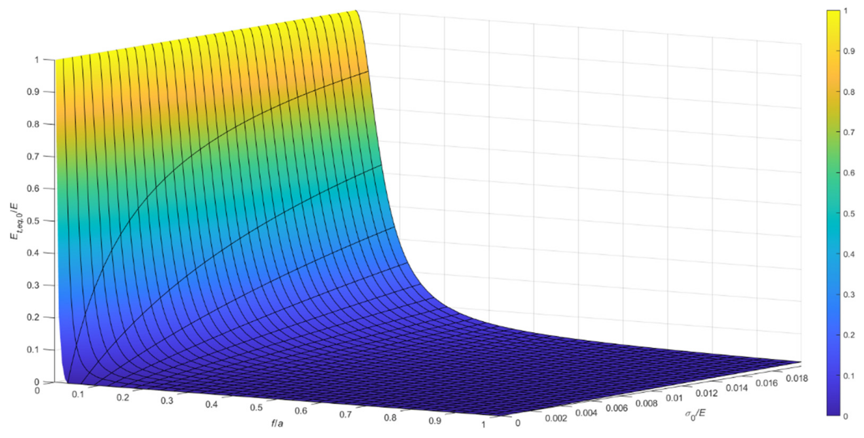 Materials 14 05502 g005 550