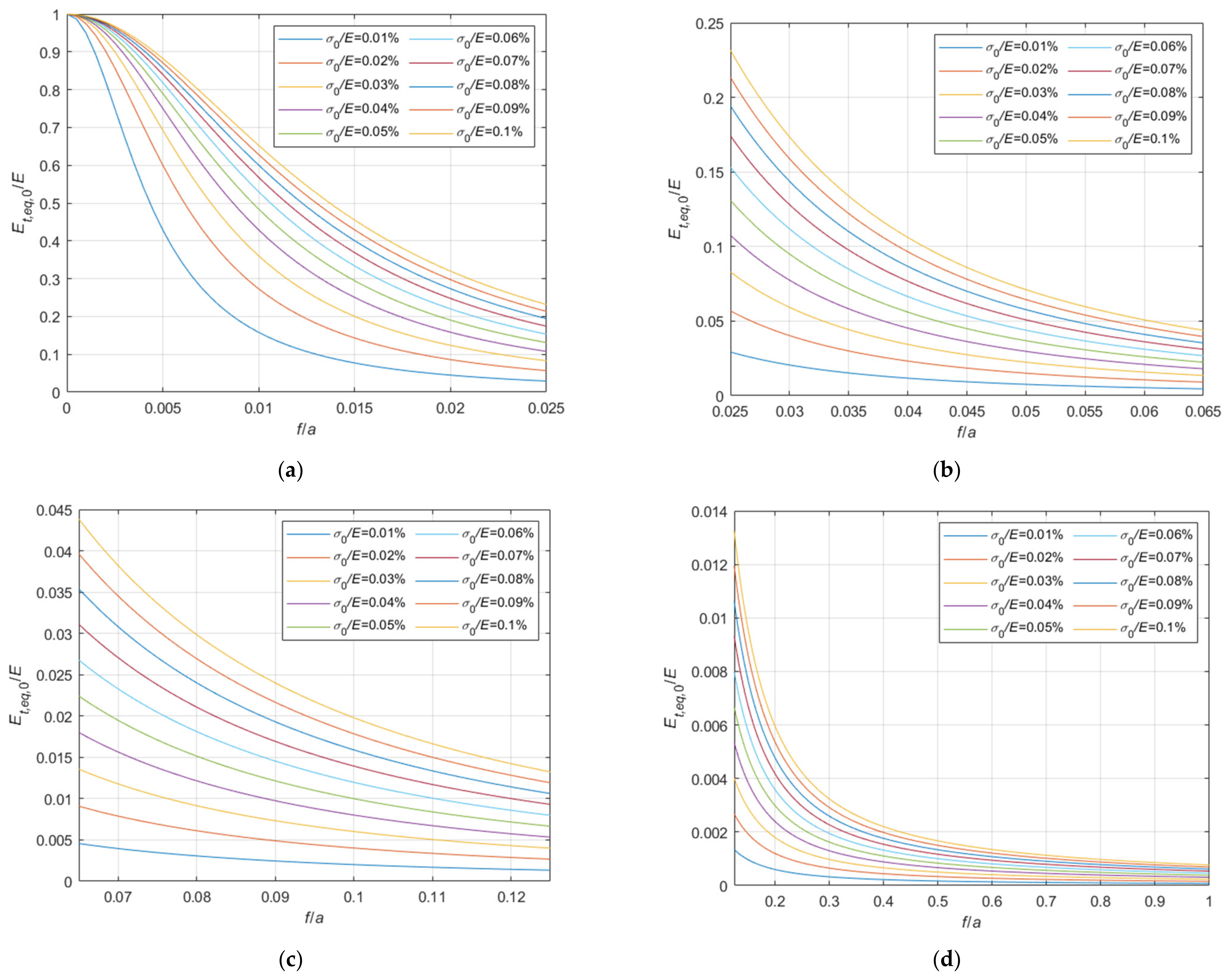 Materials 14 05502 g006 550