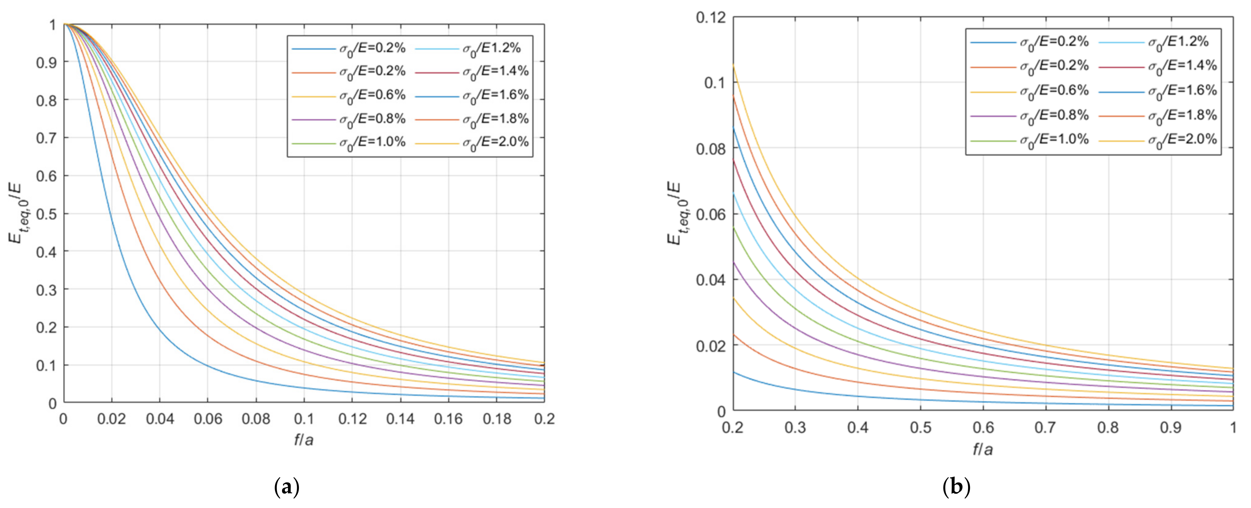 Materials 14 05502 g007 550