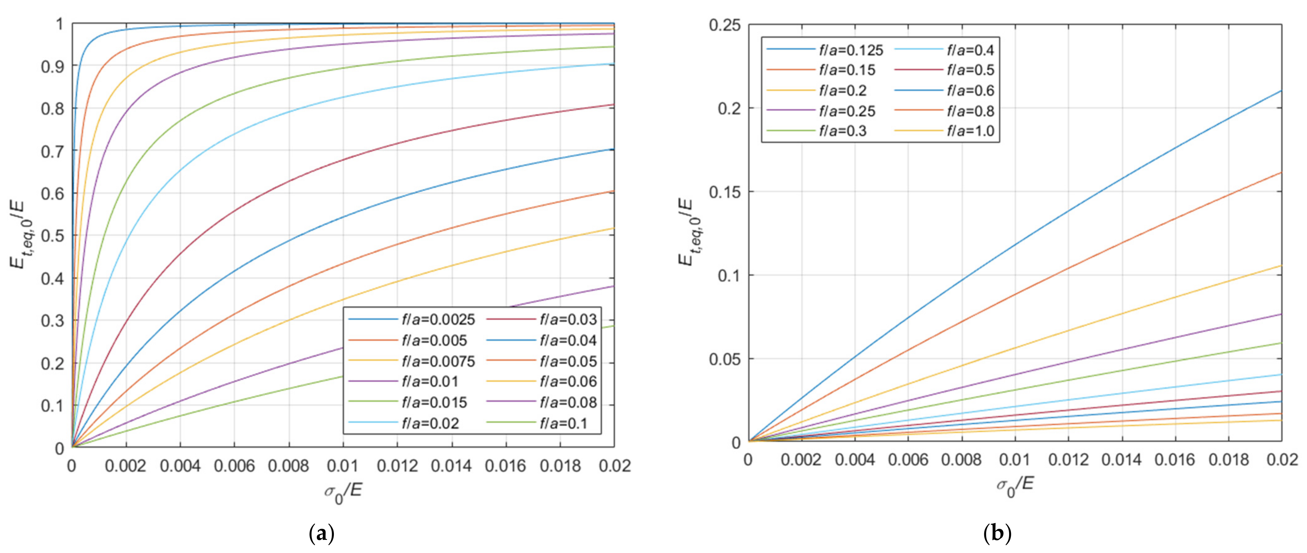 Materials 14 05502 g008 550