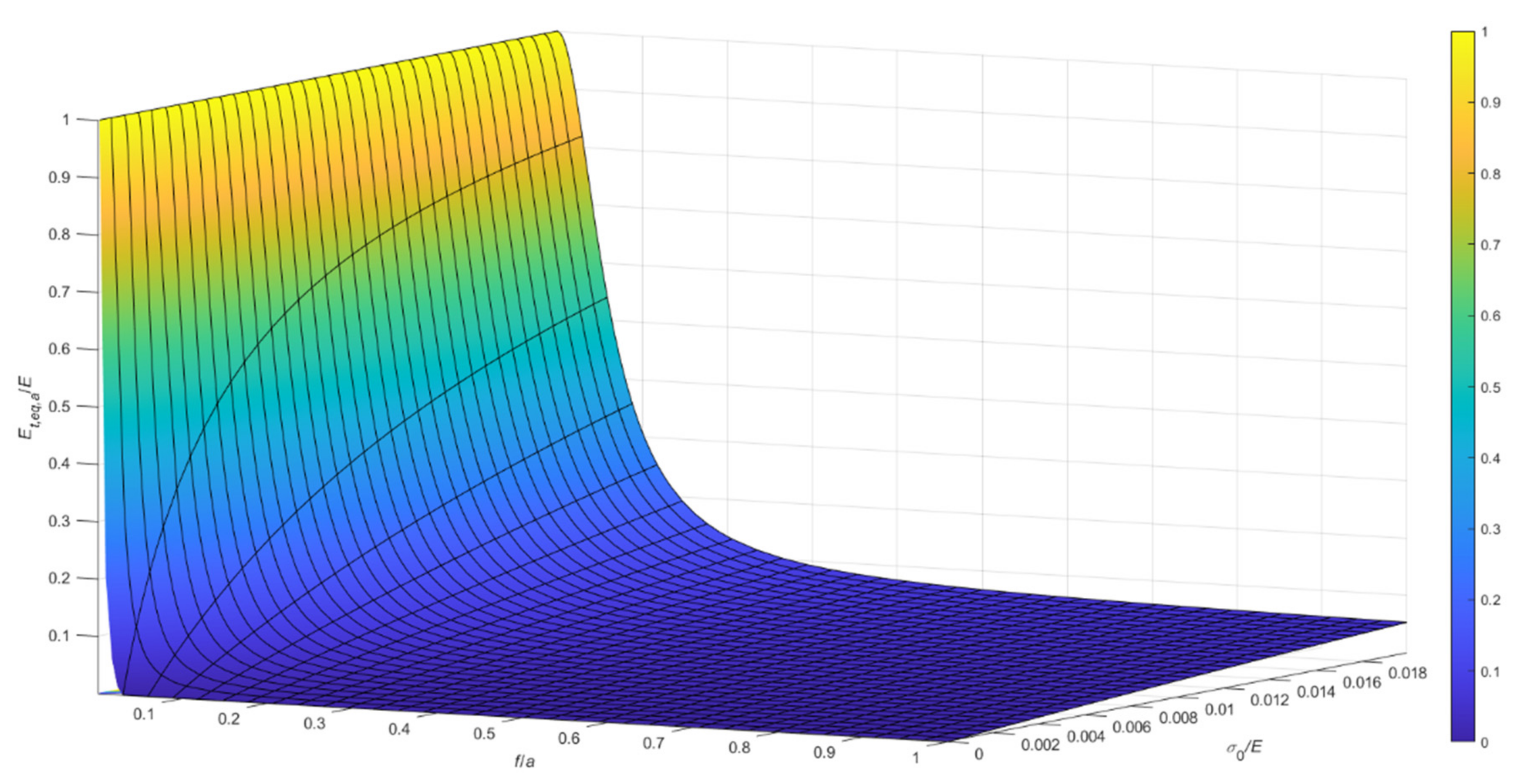 Materials 14 05502 g009 550