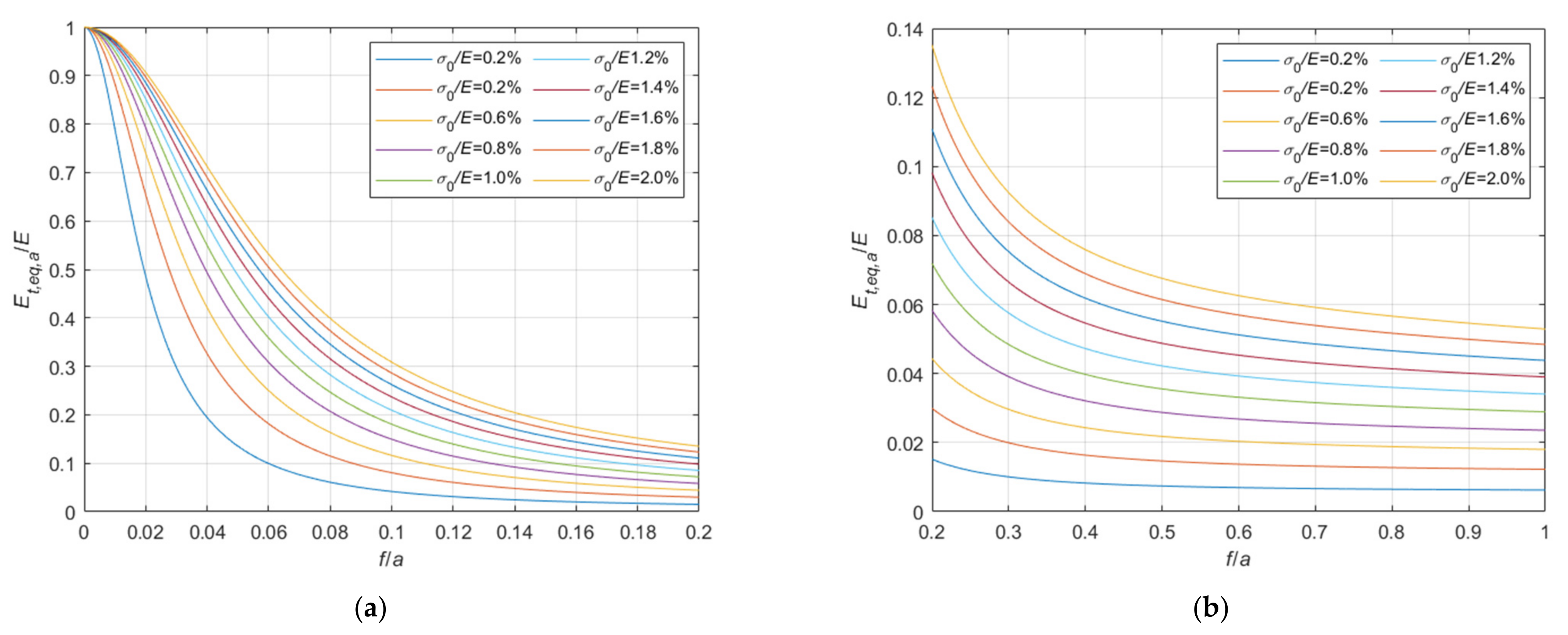 Materials 14 05502 g011 550
