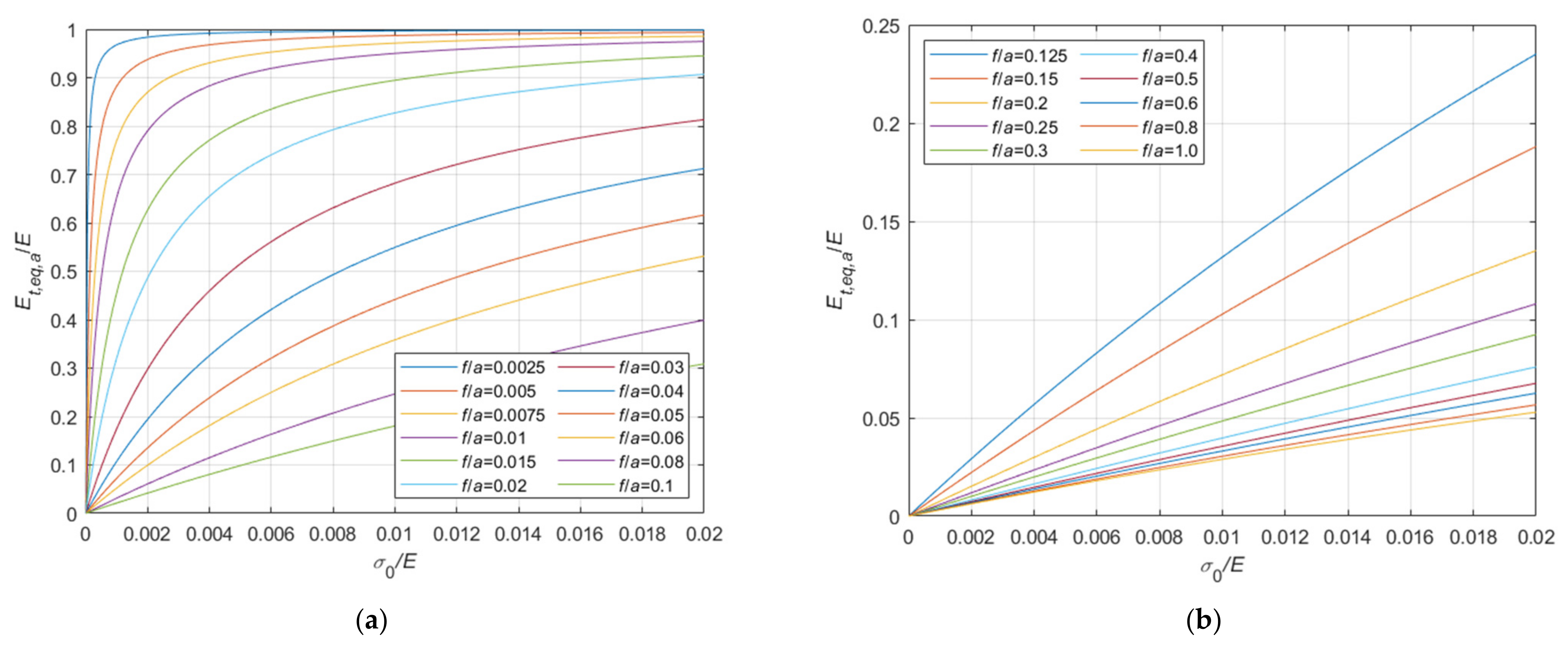 Materials 14 05502 g012 550