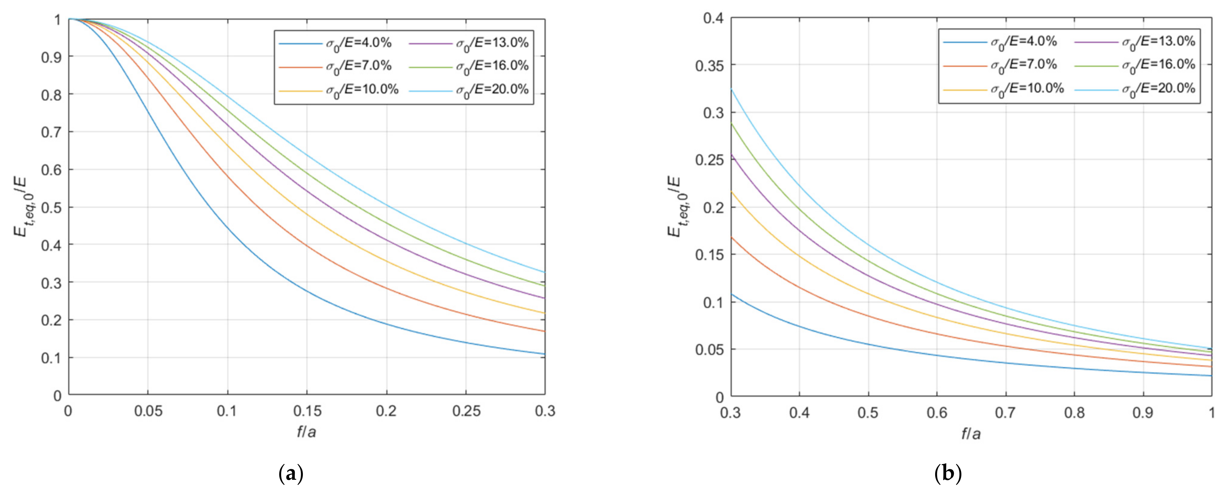 Materials 14 05502 g013 550
