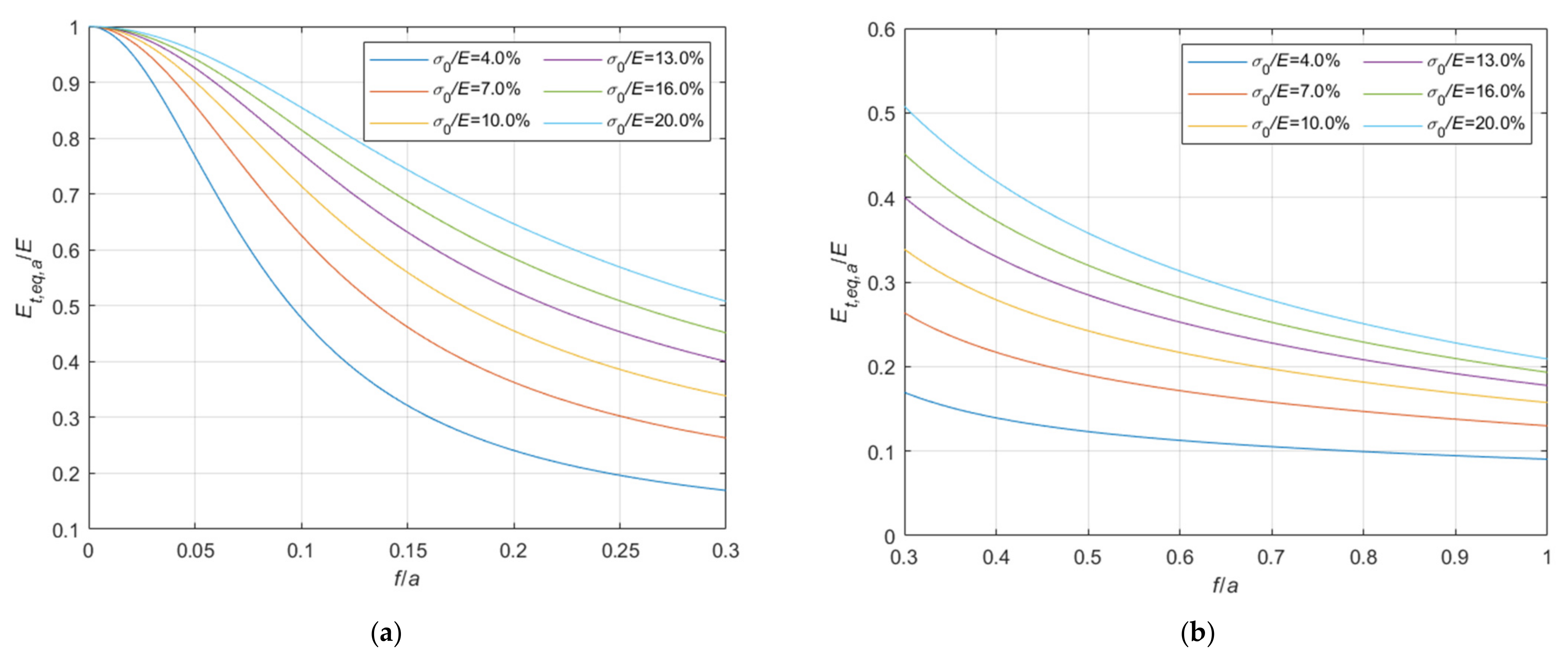 Materials 14 05502 g014 550