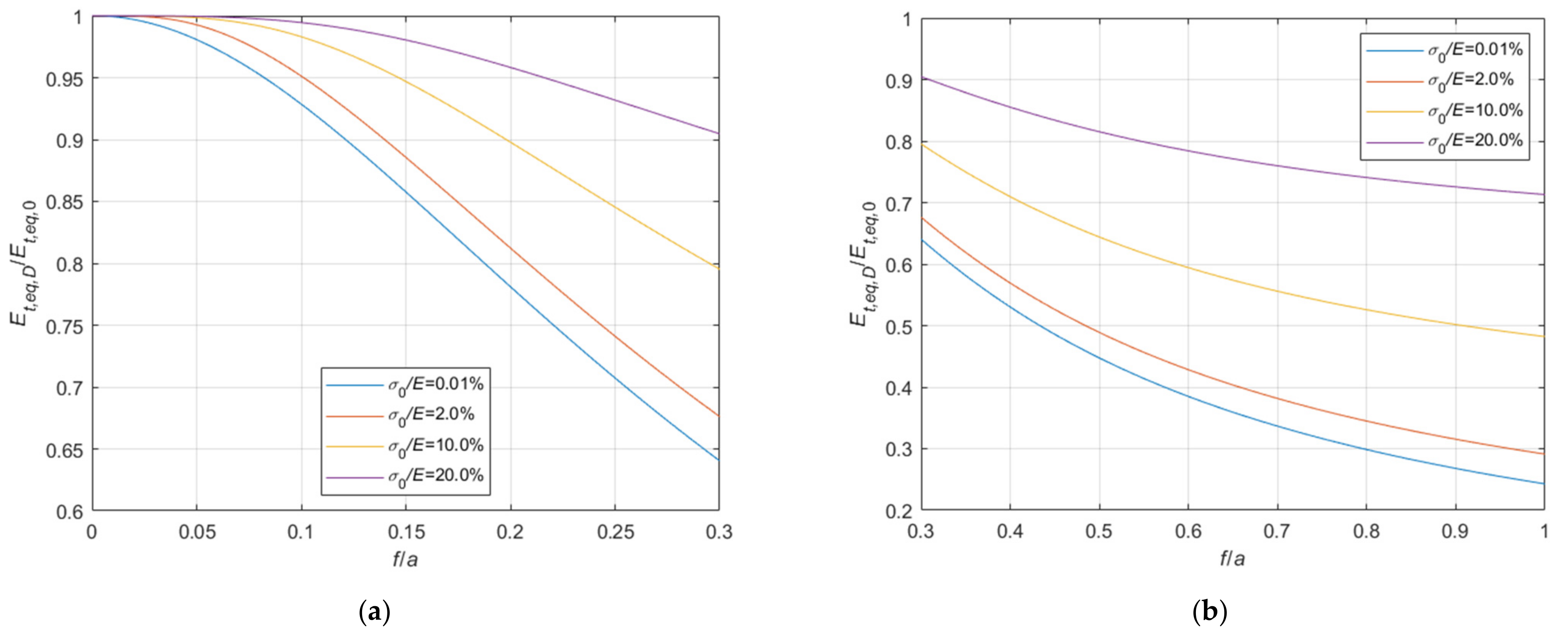 Materials 14 05502 g015 550