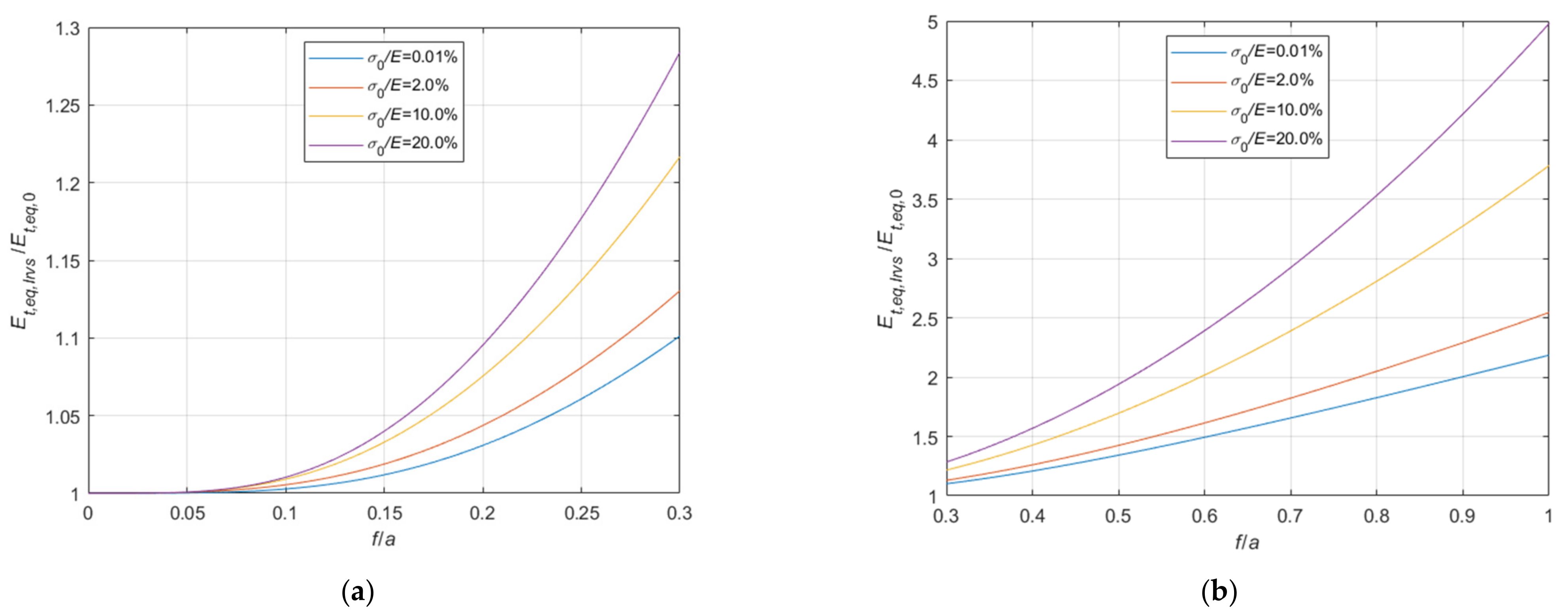 Materials 14 05502 g017 550