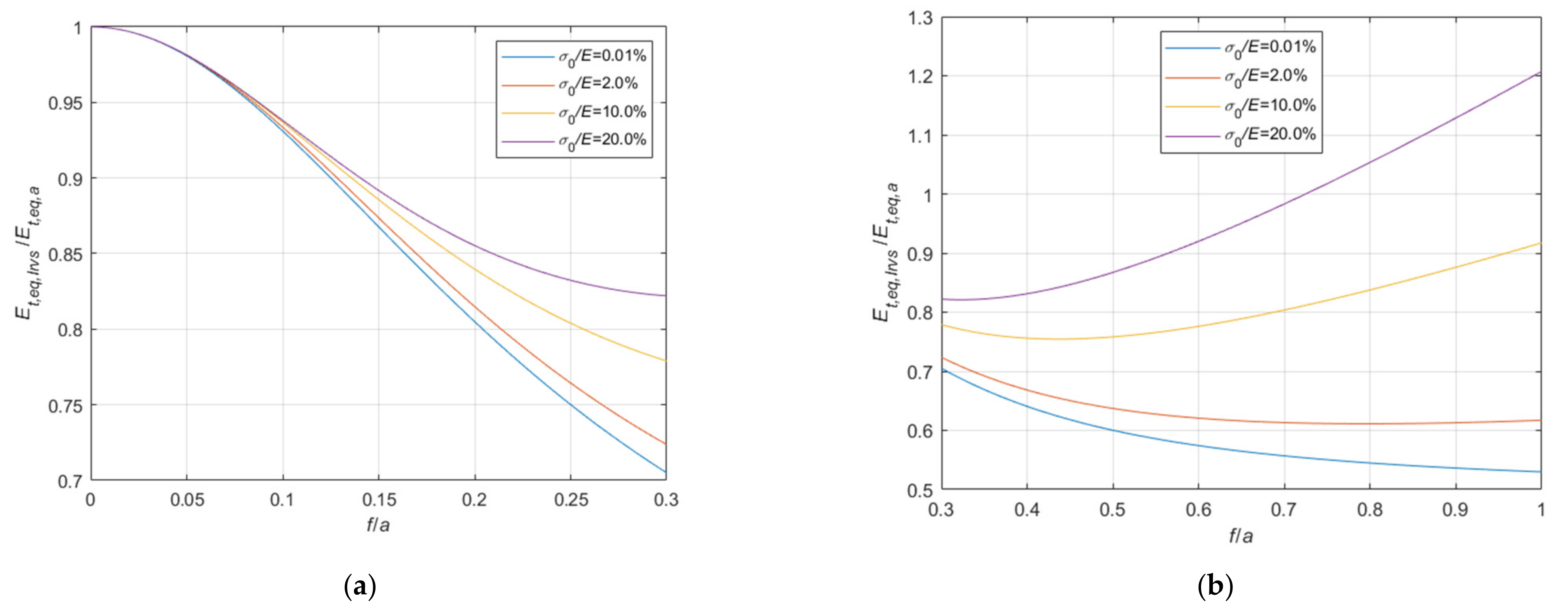 Materials 14 05502 g018 550