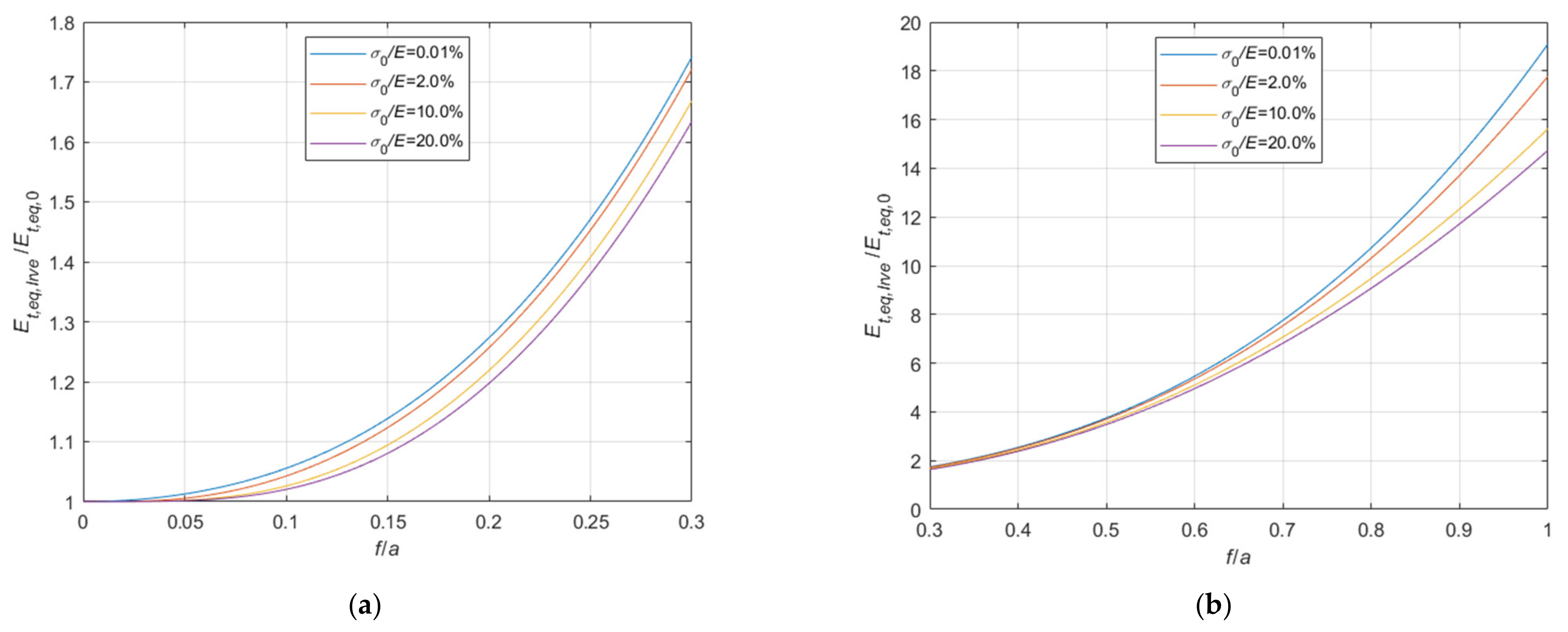 Materials 14 05502 g019 550