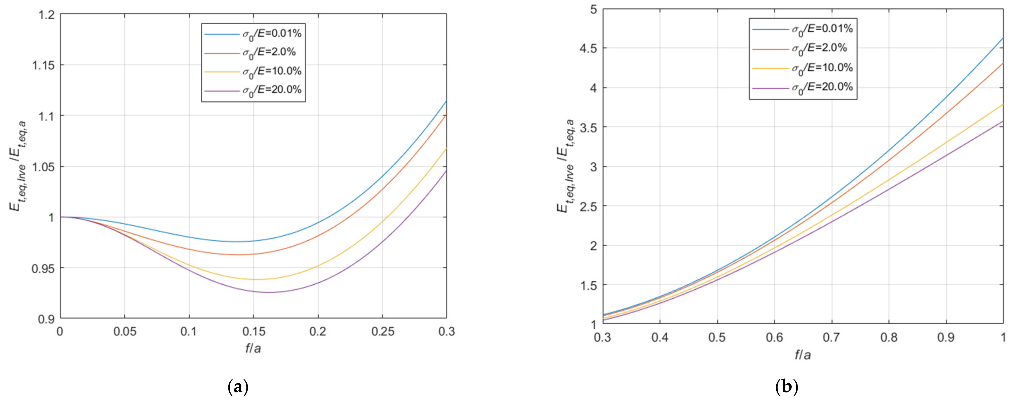 Materials 14 05502 g020 550