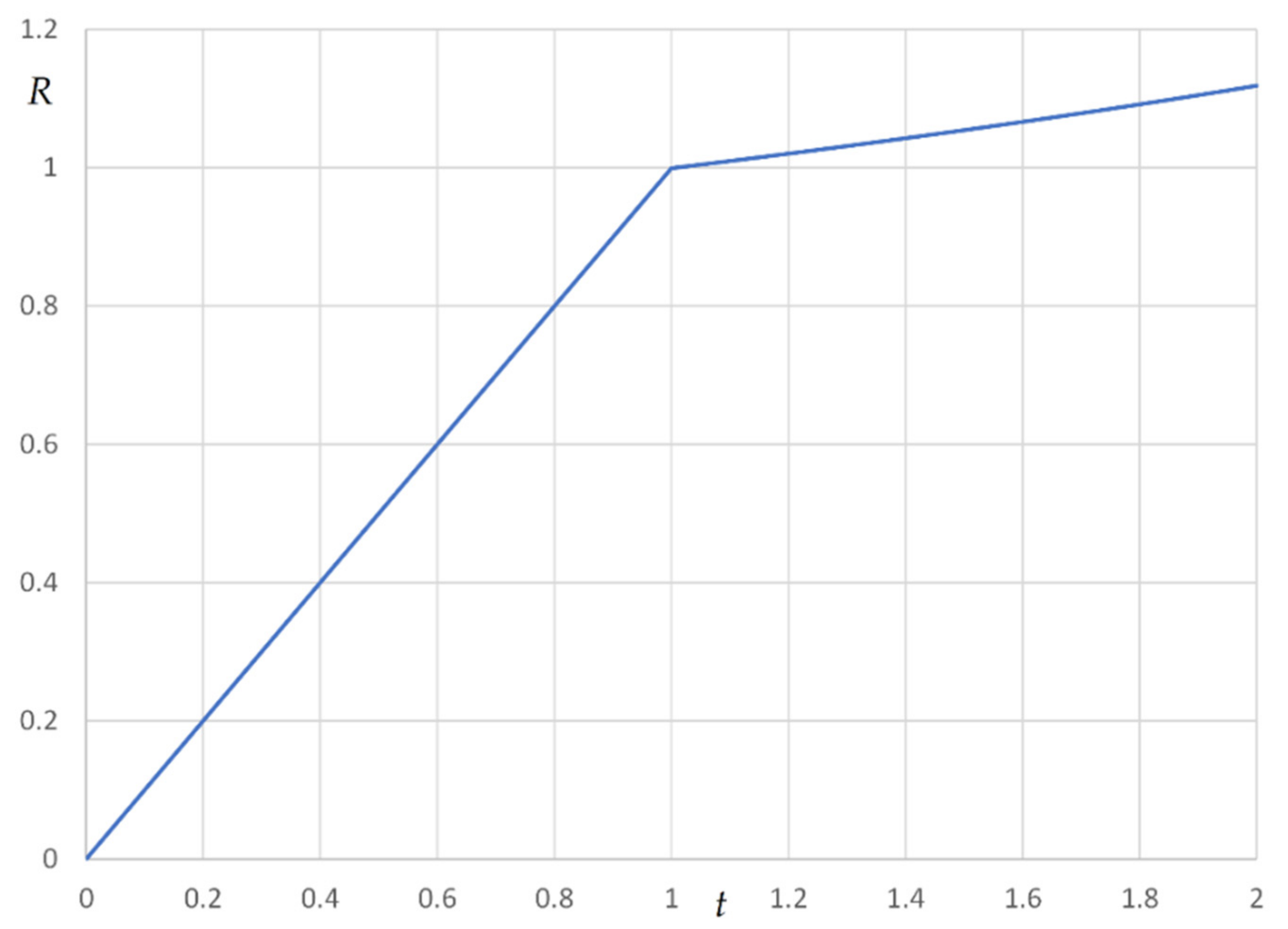 Materials 14 05502 g022 550