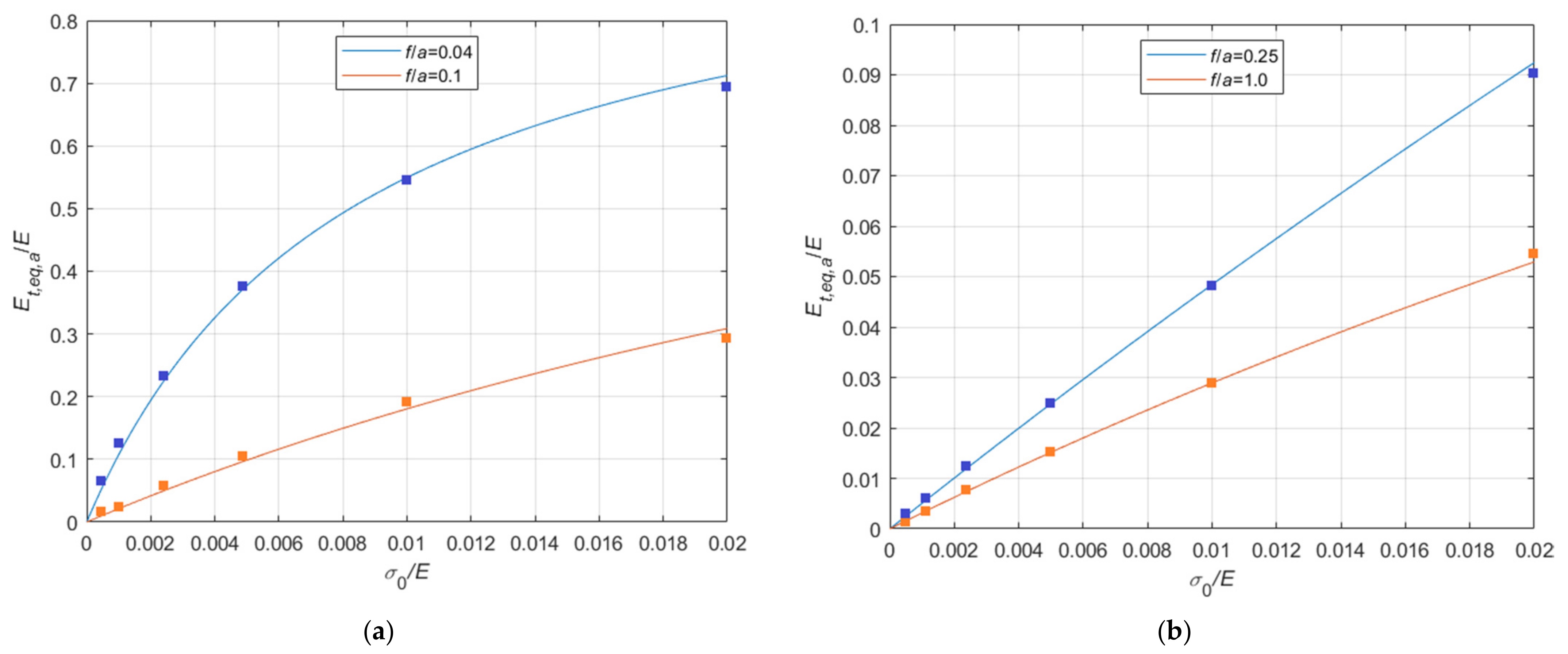 Materials 14 05502 g023 550