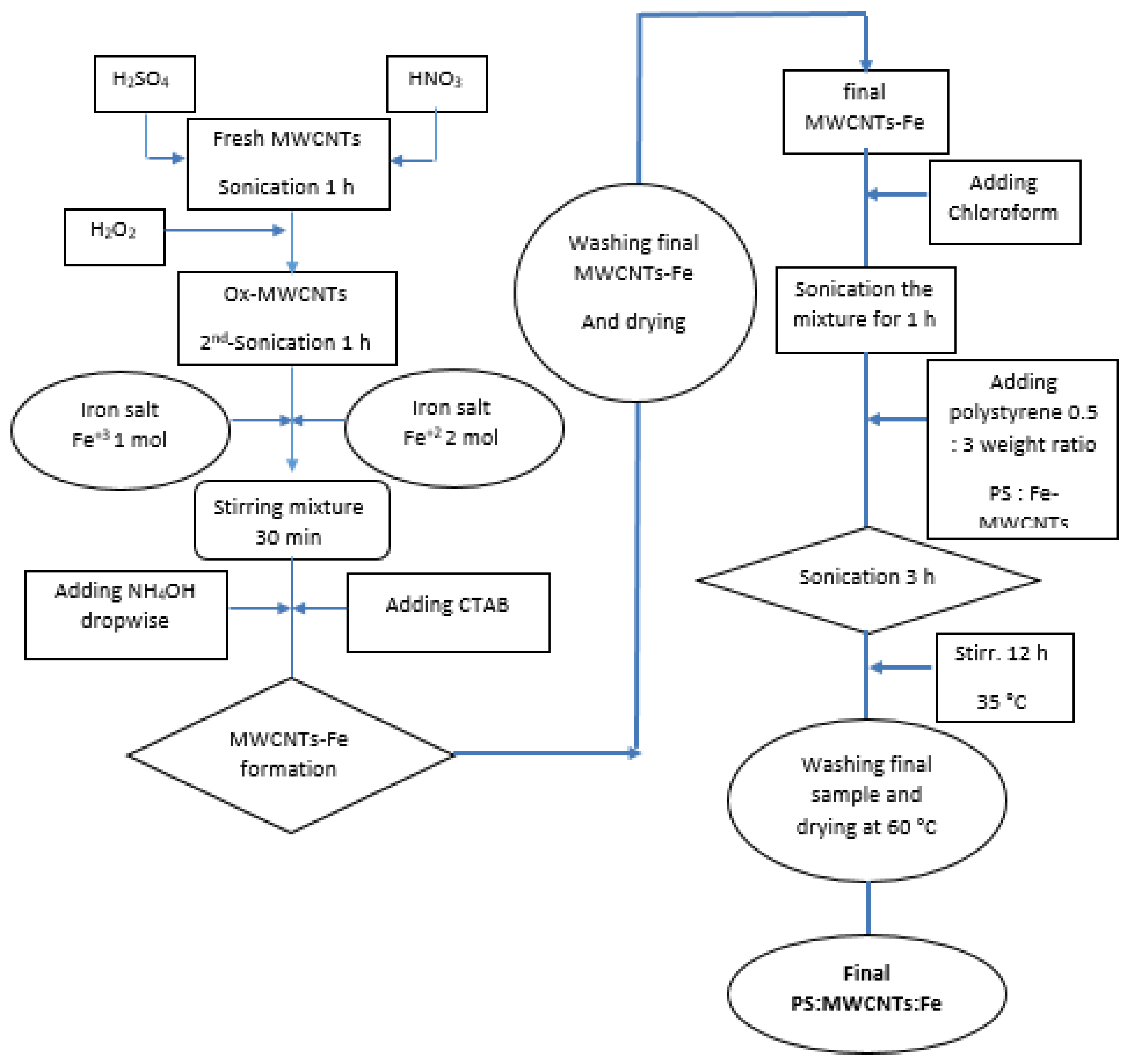 Materials 14 05503 g001