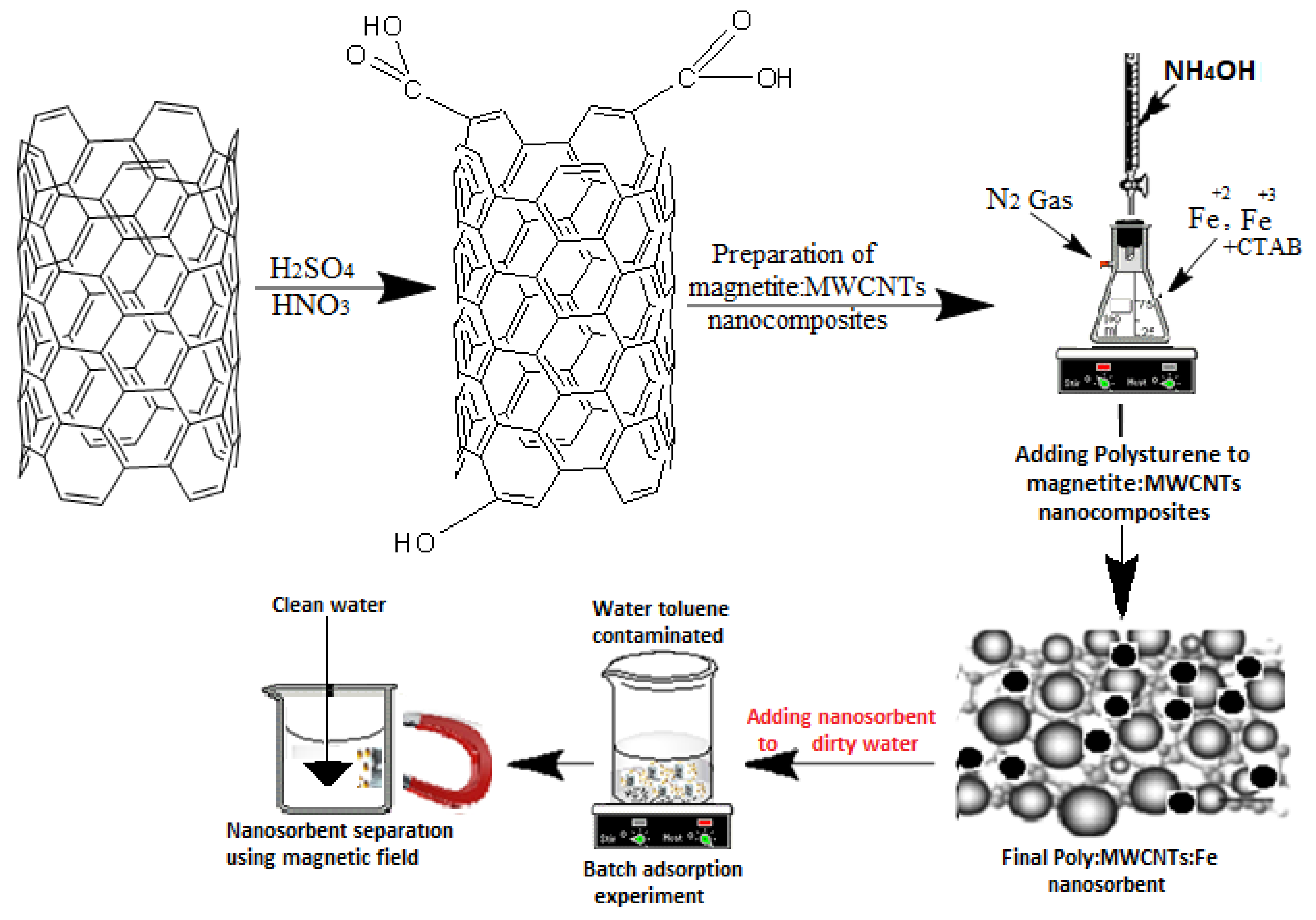 Materials 14 05503 g002