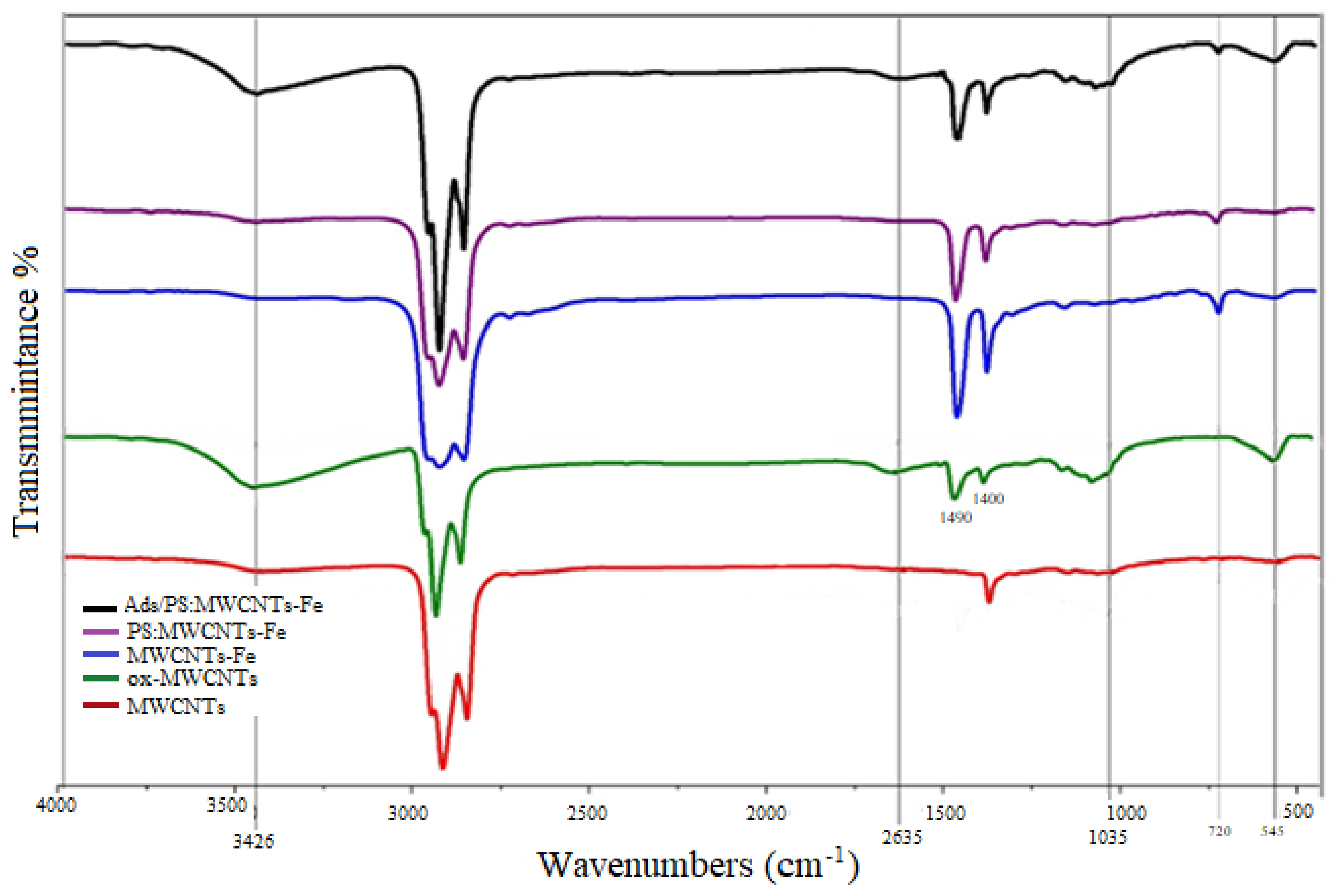 Materials 14 05503 g004