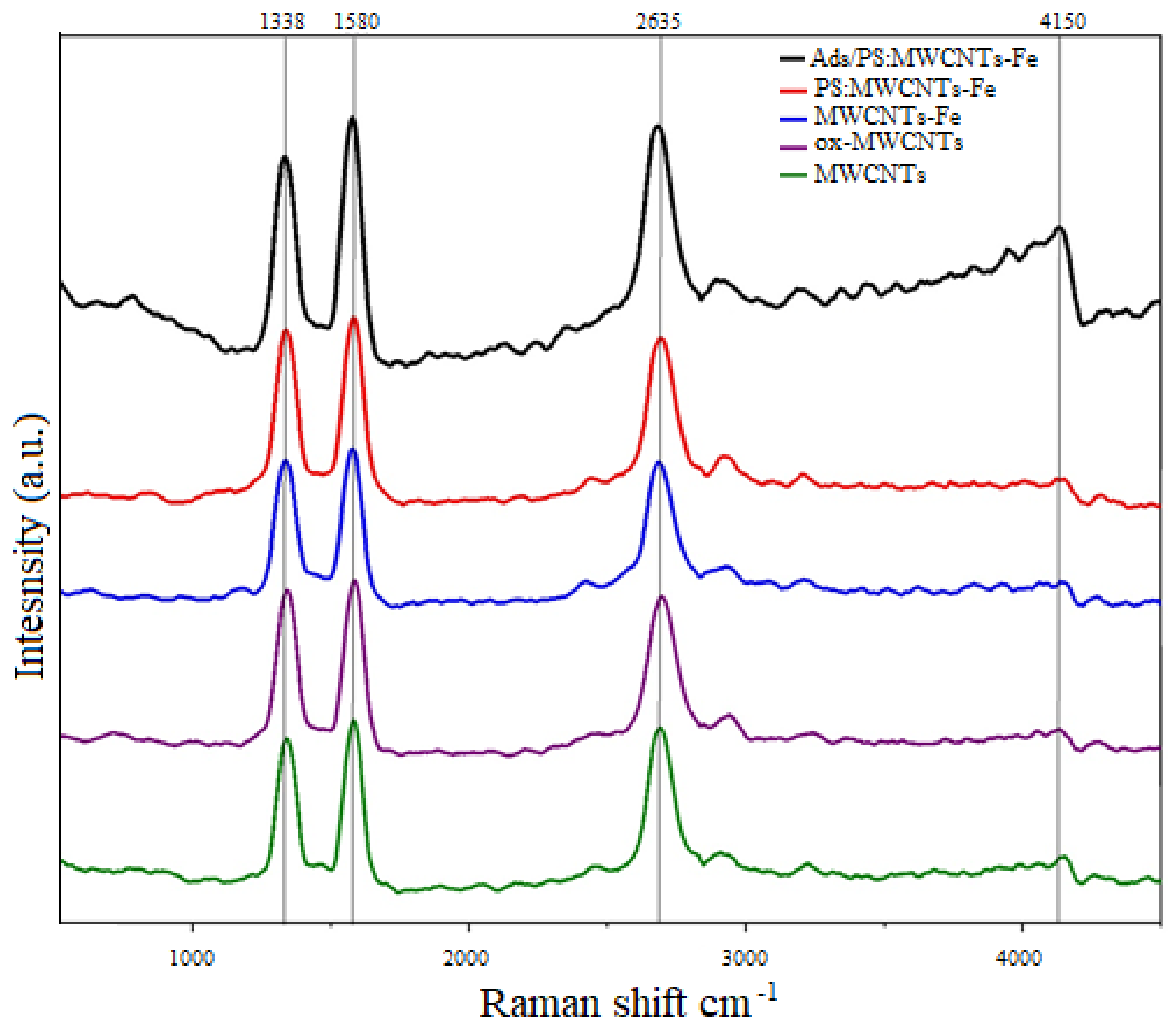 Materials 14 05503 g006